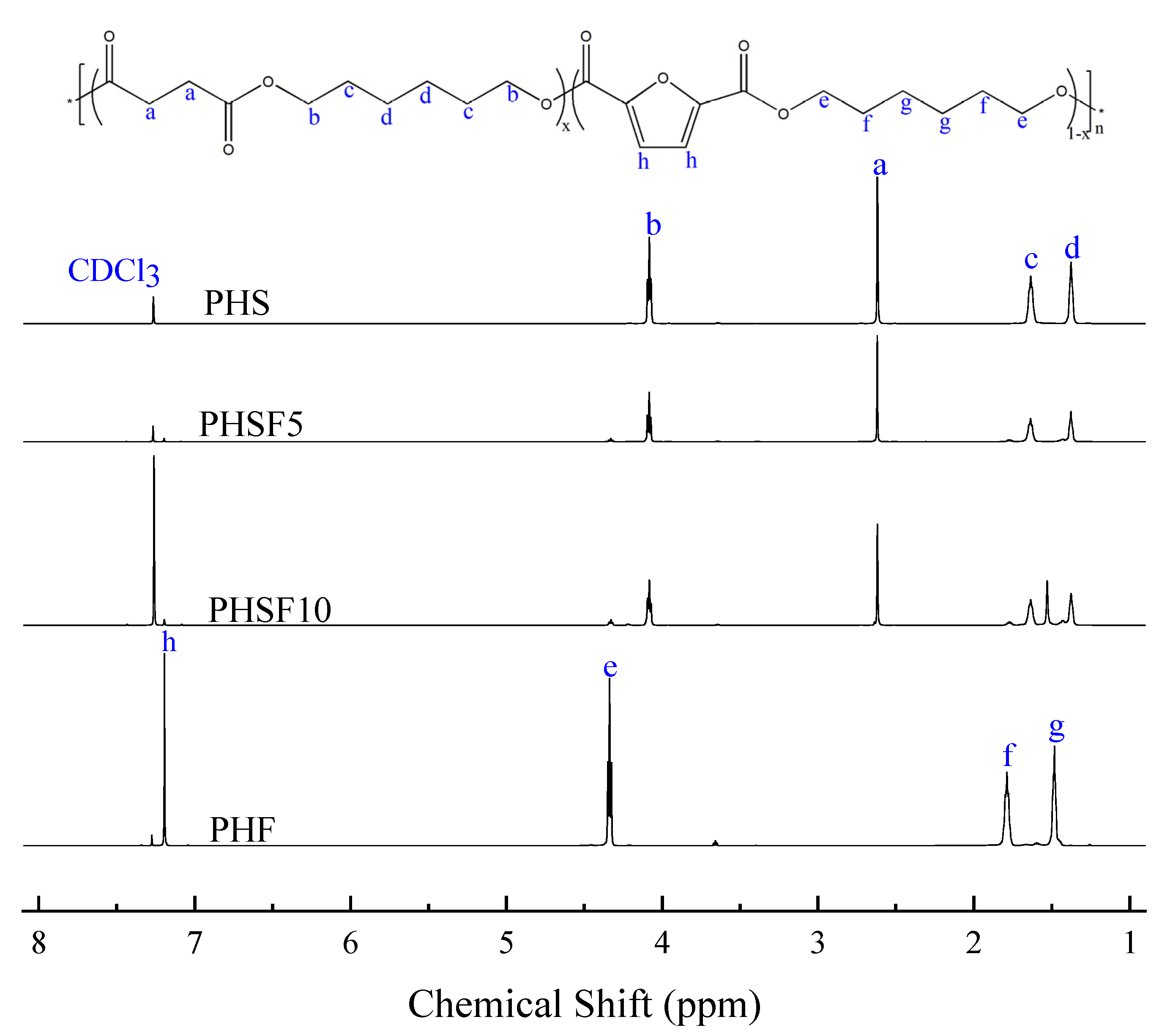 Polymers 15 00427 g001 550