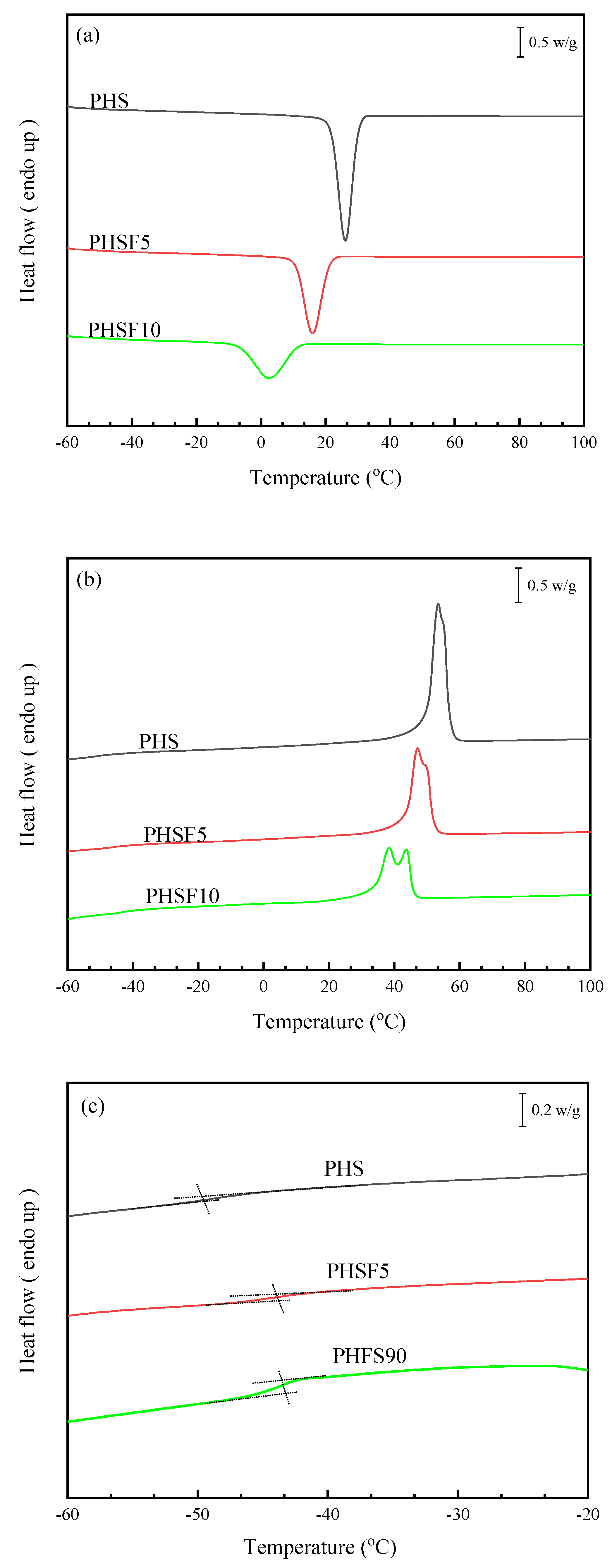 Polymers 15 00427 g003 550