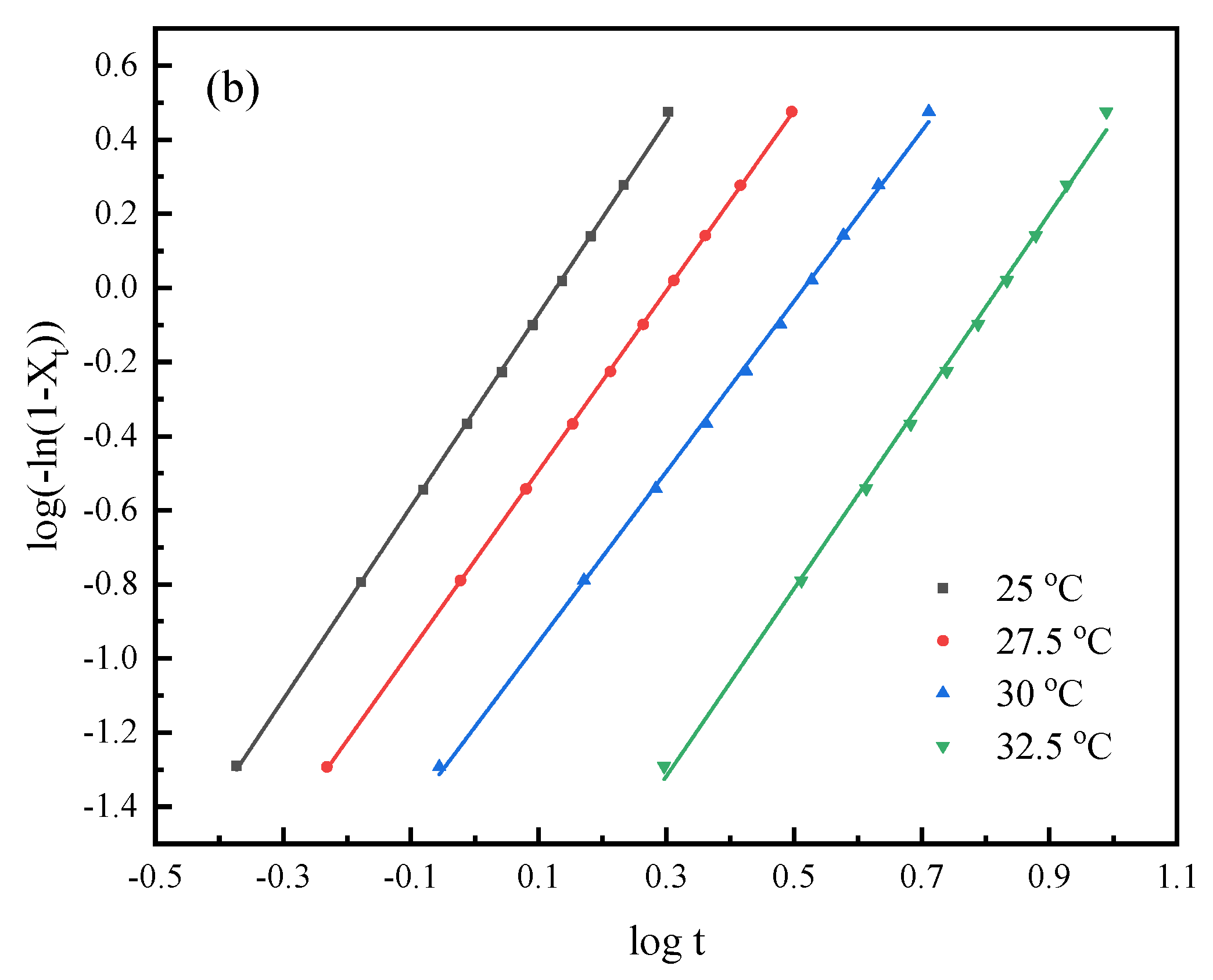 Polymers 15 00427 g005b 550