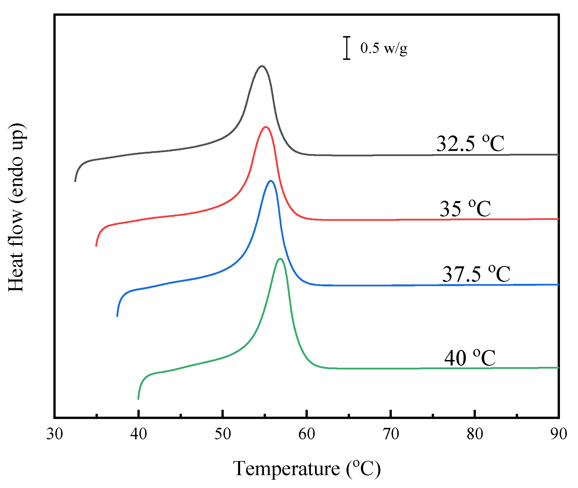Polymers 15 00427 g006 550