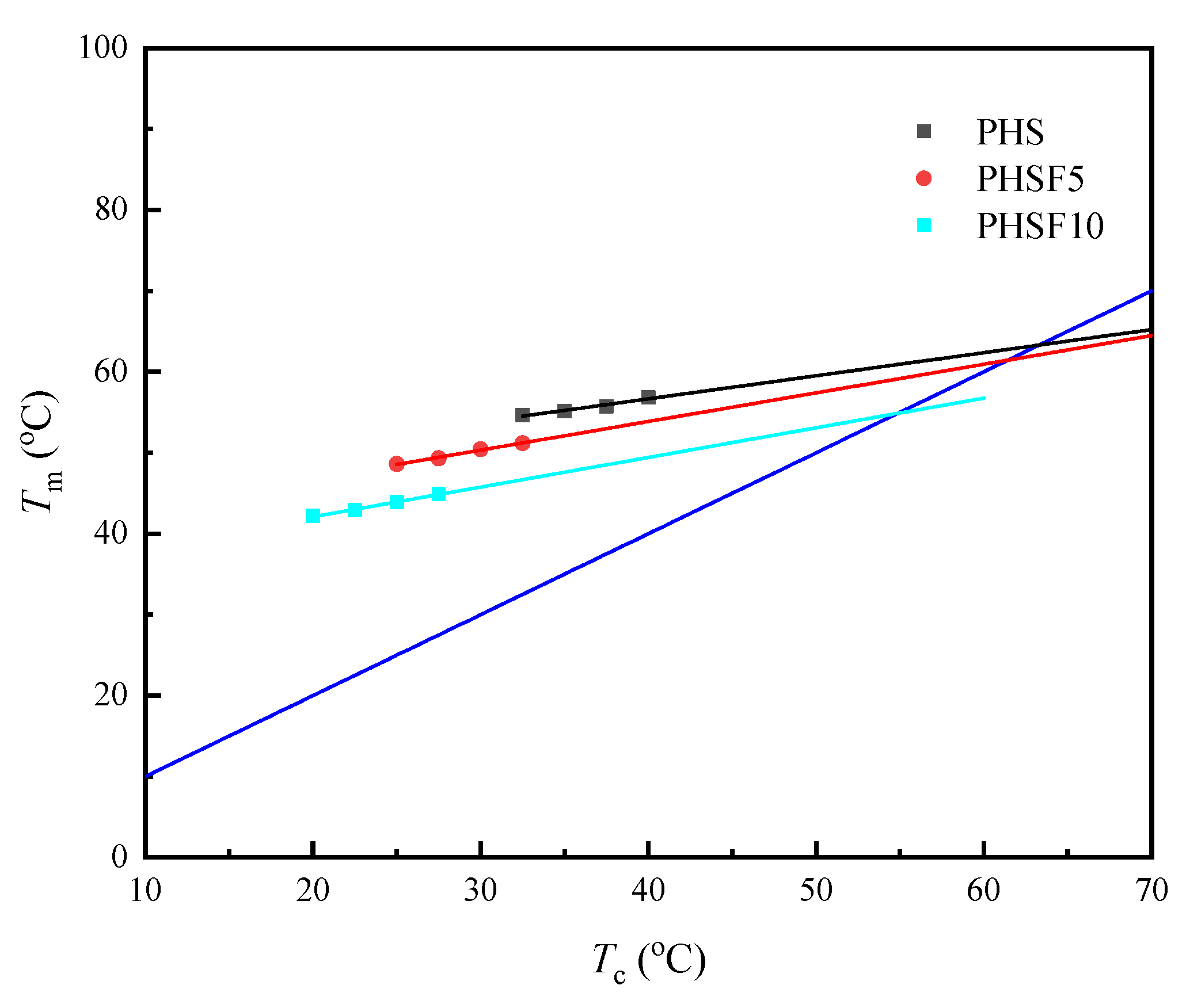 Polymers 15 00427 g007 550