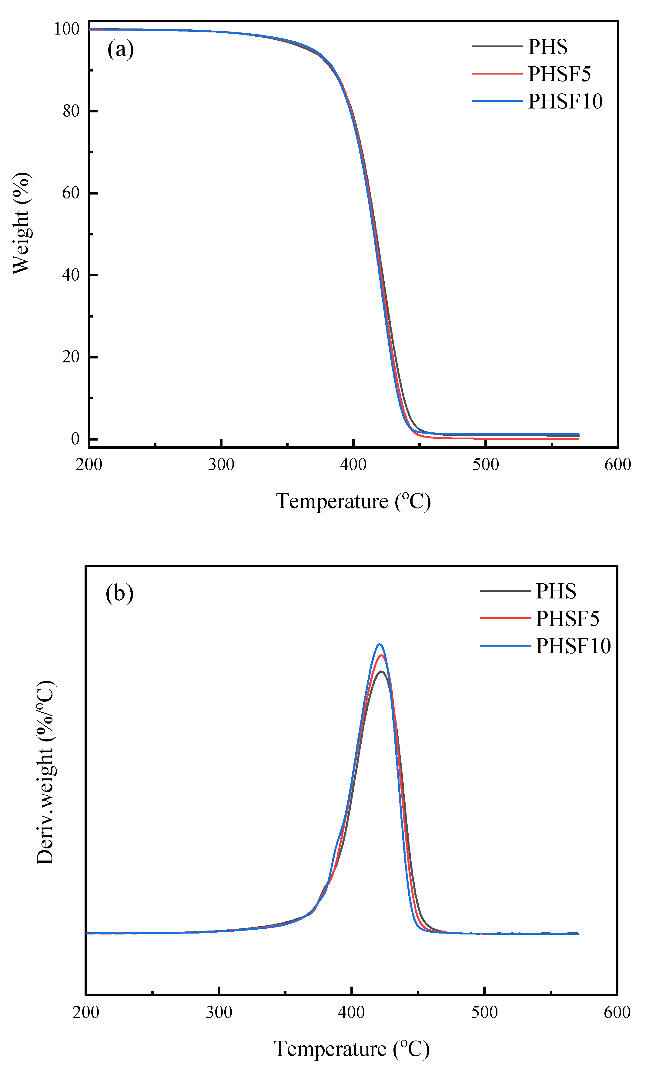 Polymers 15 00427 g008 550