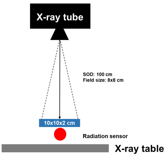 Polymers Free FullText Radiation Protection Device Composite of