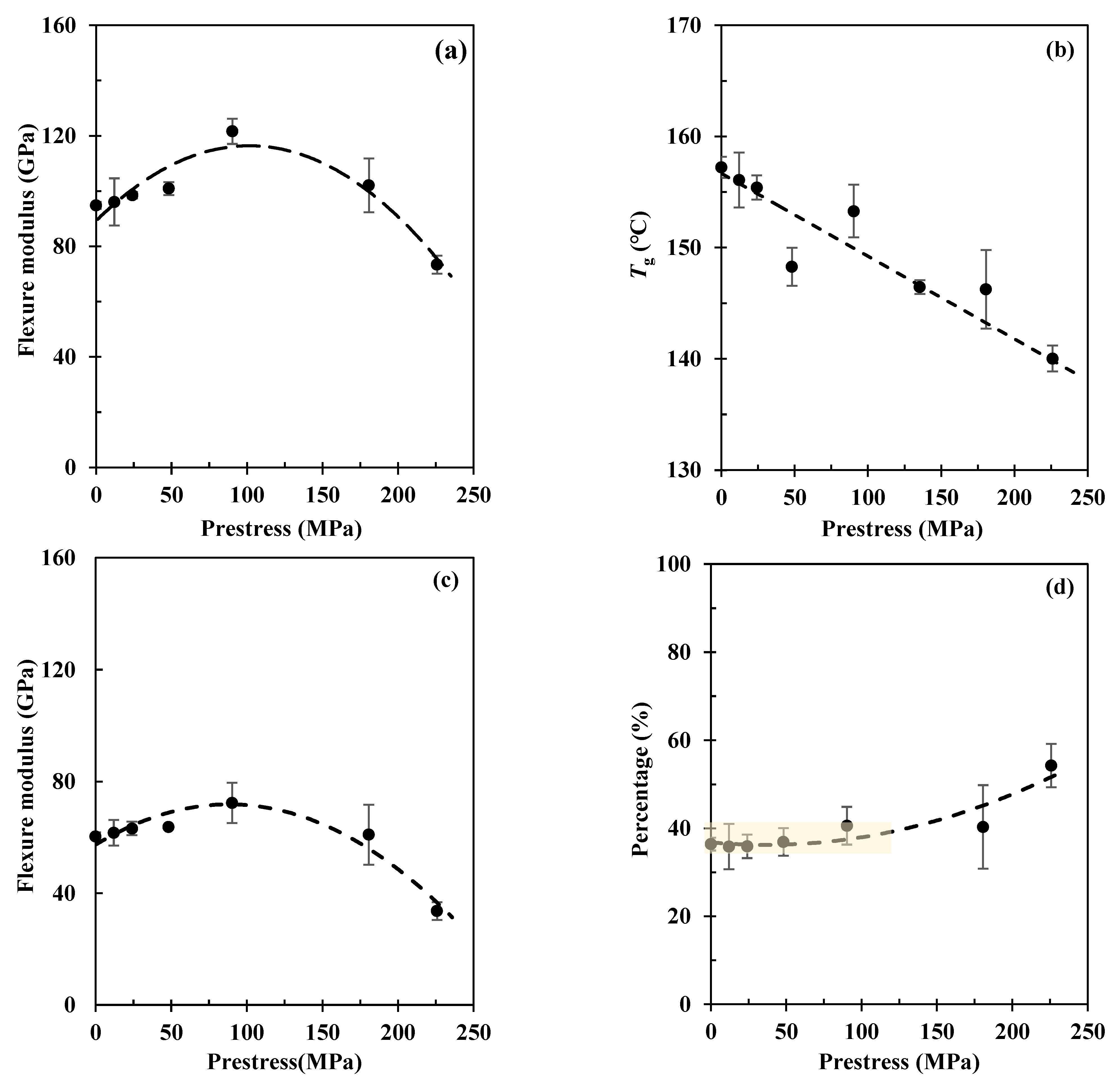 Polymers 15 00431 g009 Polymers 15 00431 g009