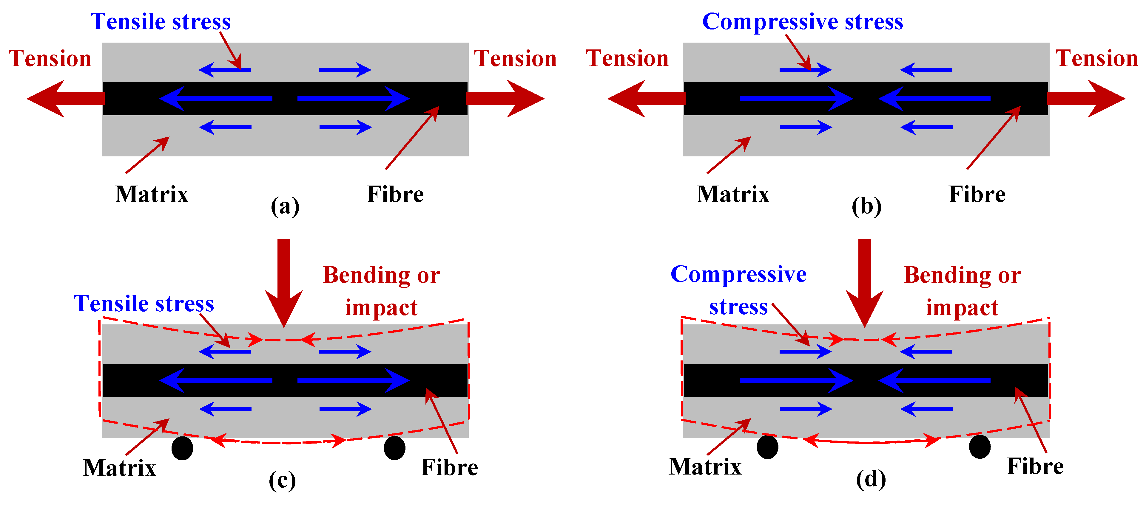 Polymers 15 00431 g011 Polymers 15 00431 g011