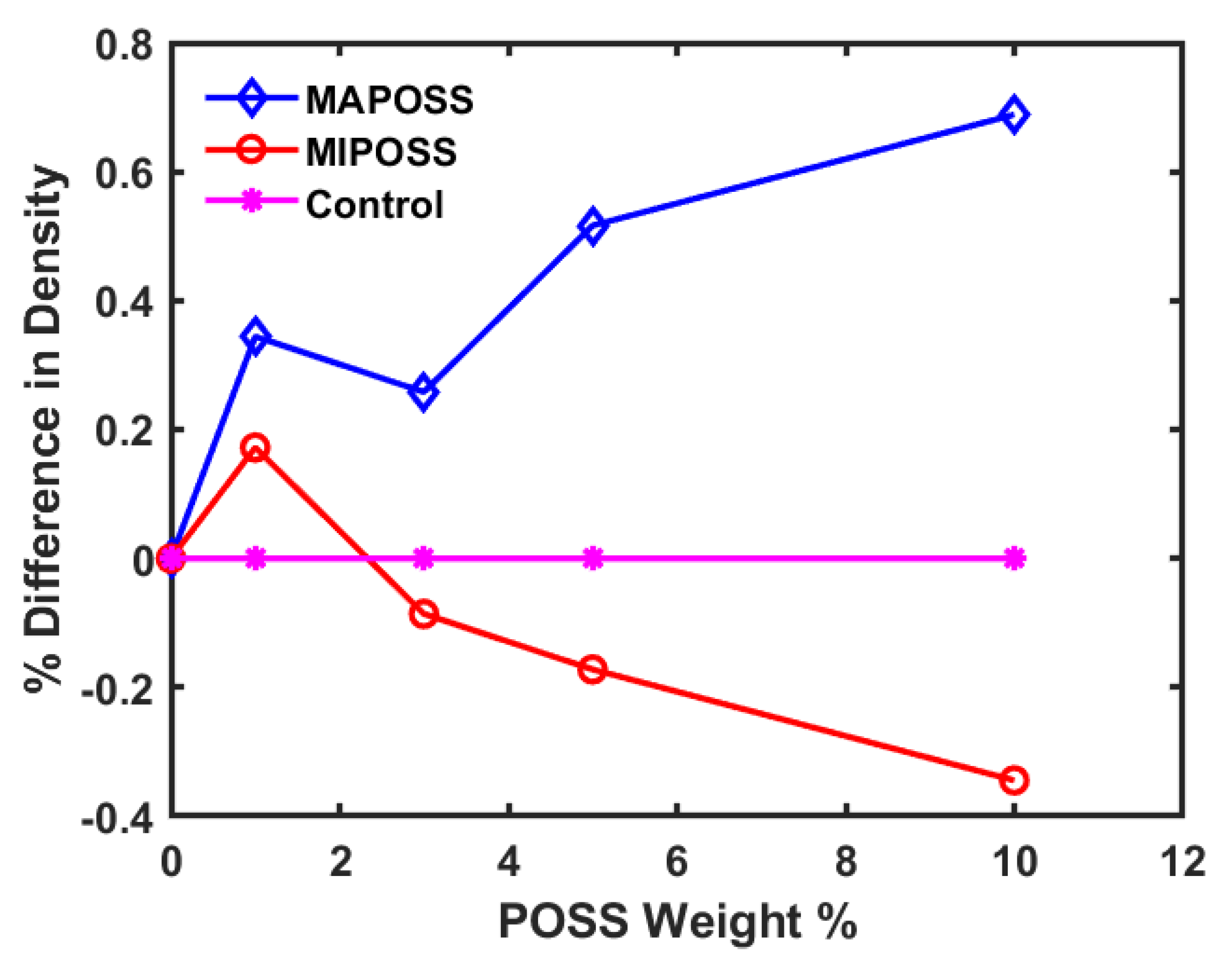 Polymers 15 00432 g004