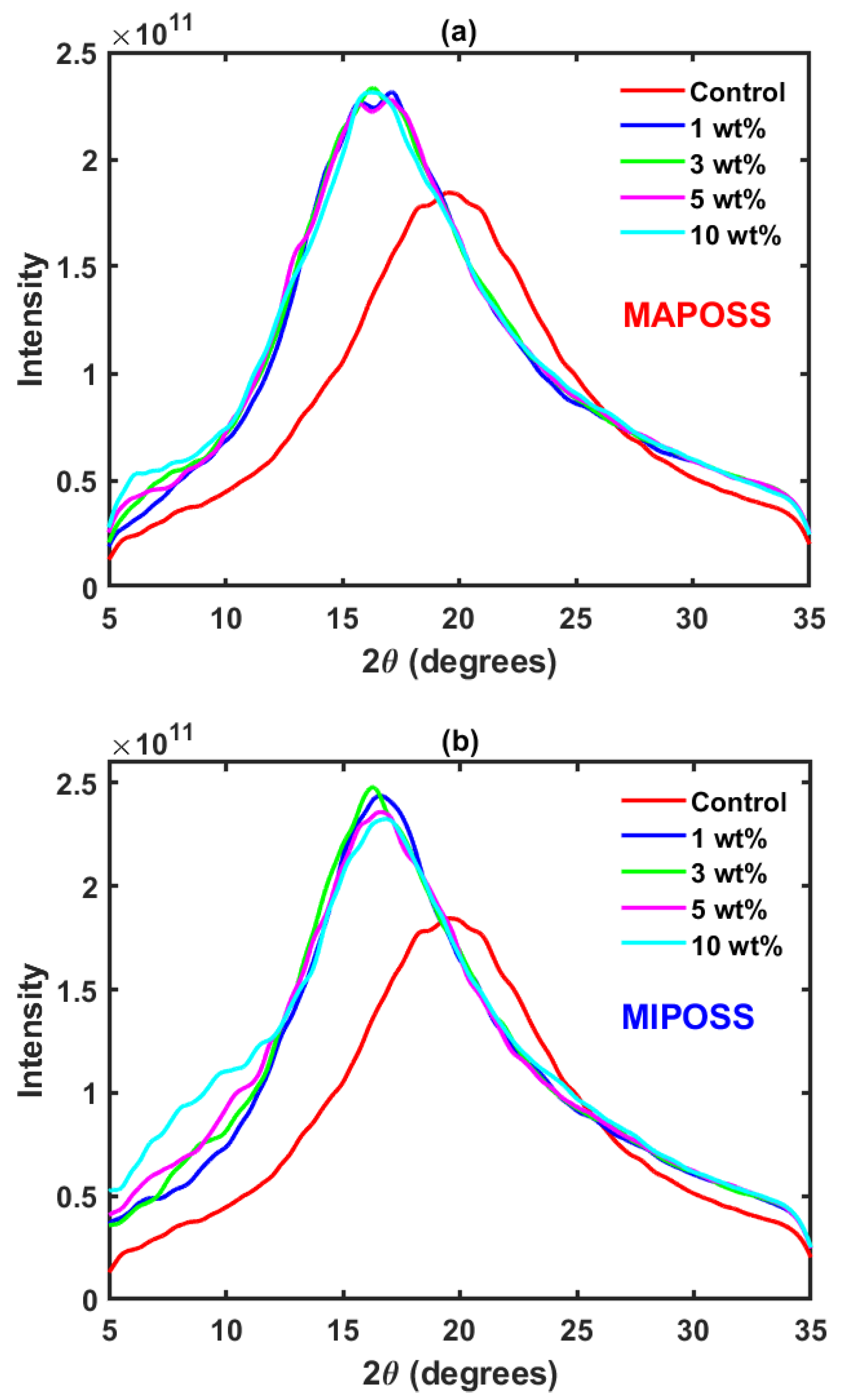 Polymers 15 00432 g006