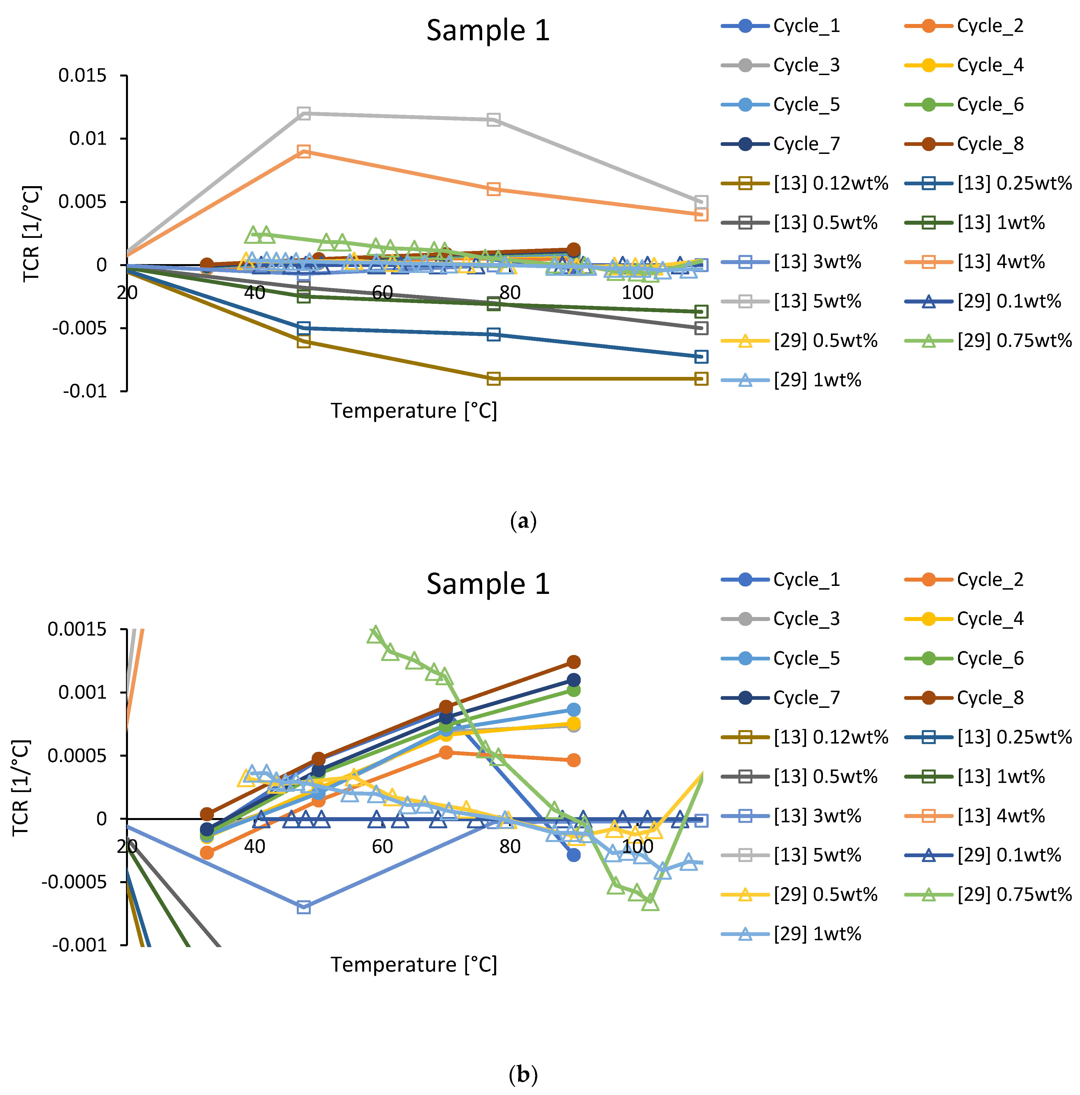 Polymers 15 00433 g007 Polymers 15 00433 g007