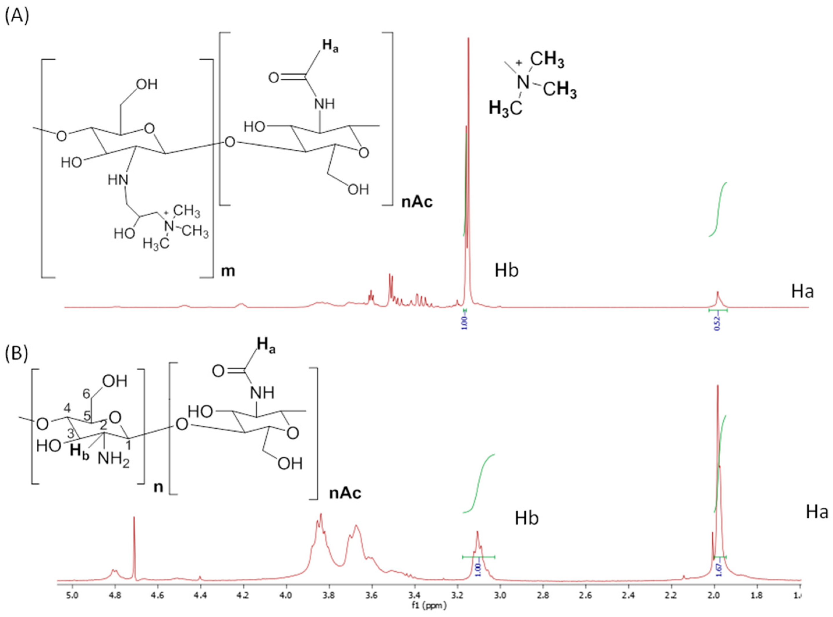 Polymers 15 00434 g002