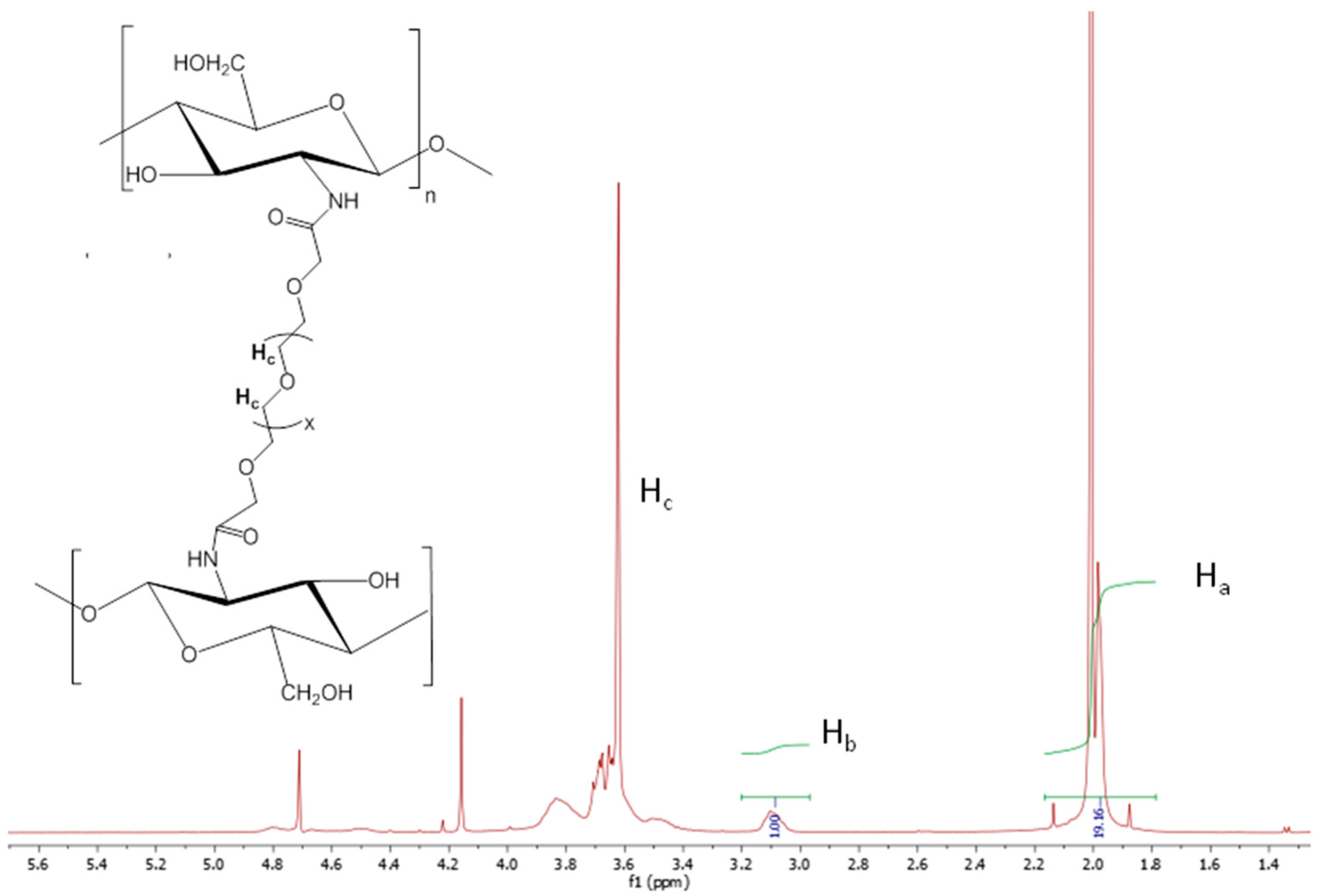 Polymers 15 00434 g004