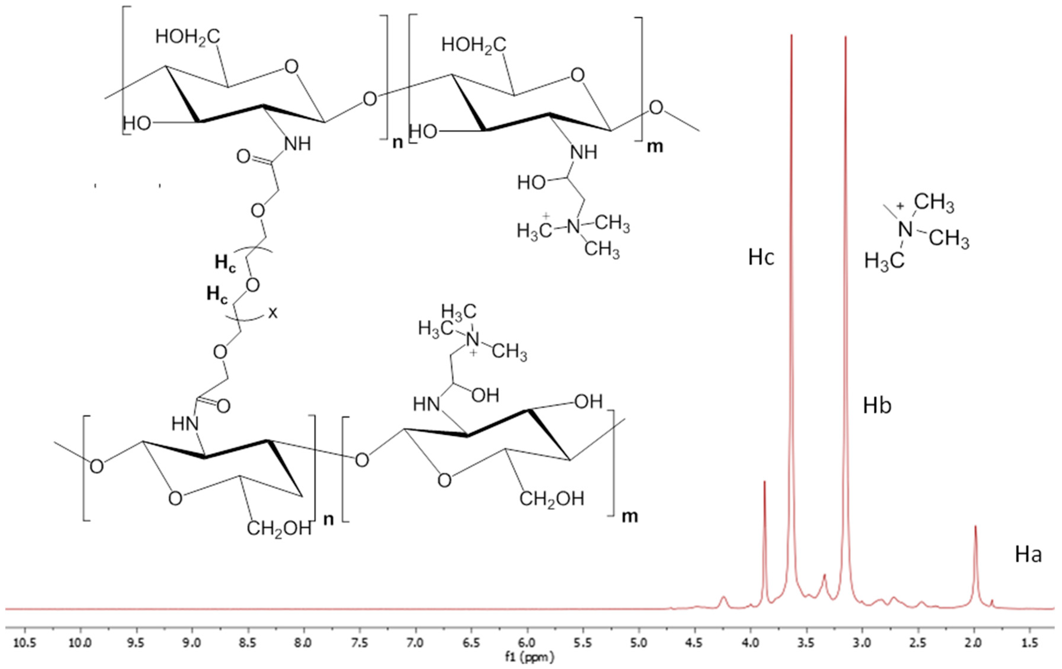 Polymers 15 00434 g006