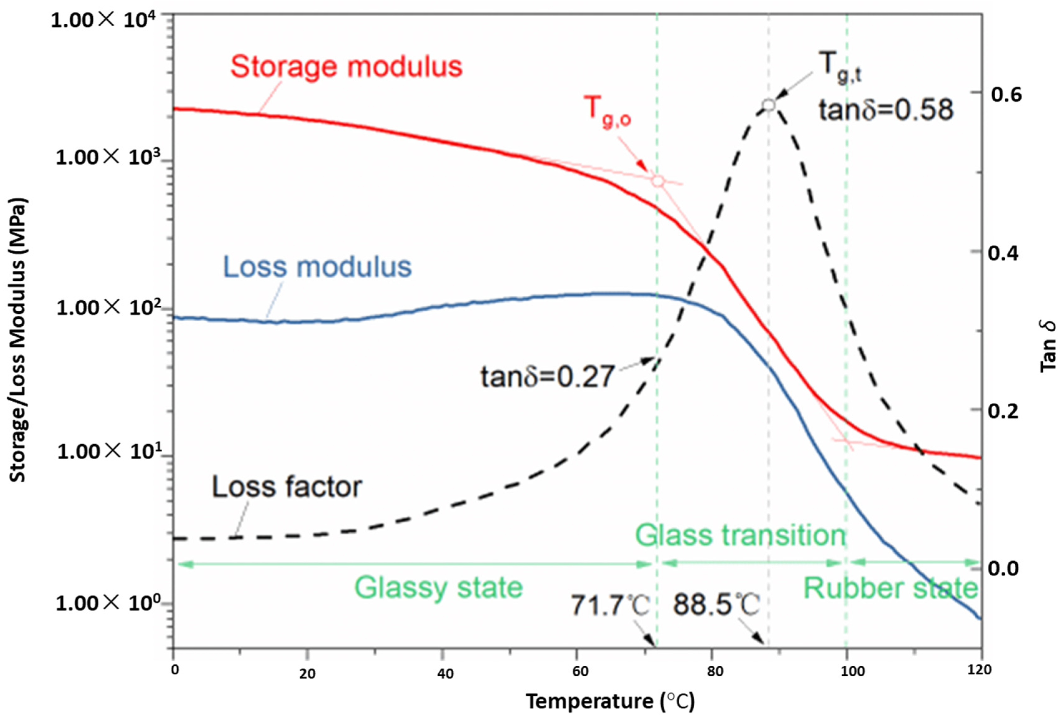 Polymers 15 00435 g001