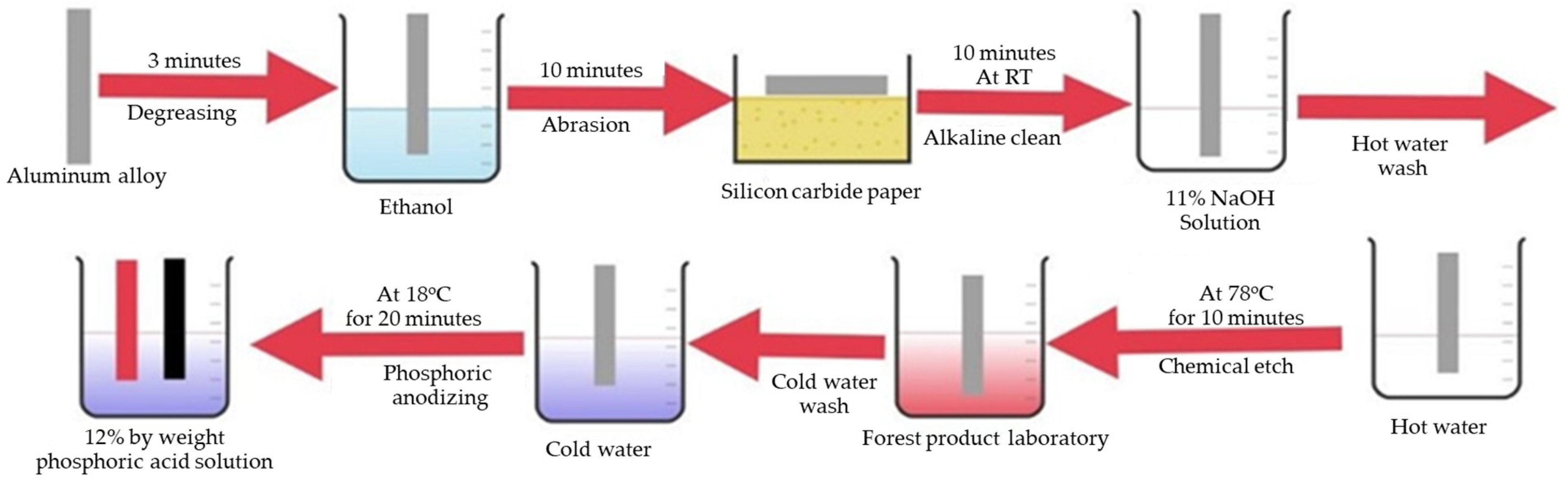 Polymers 15 00435 g003