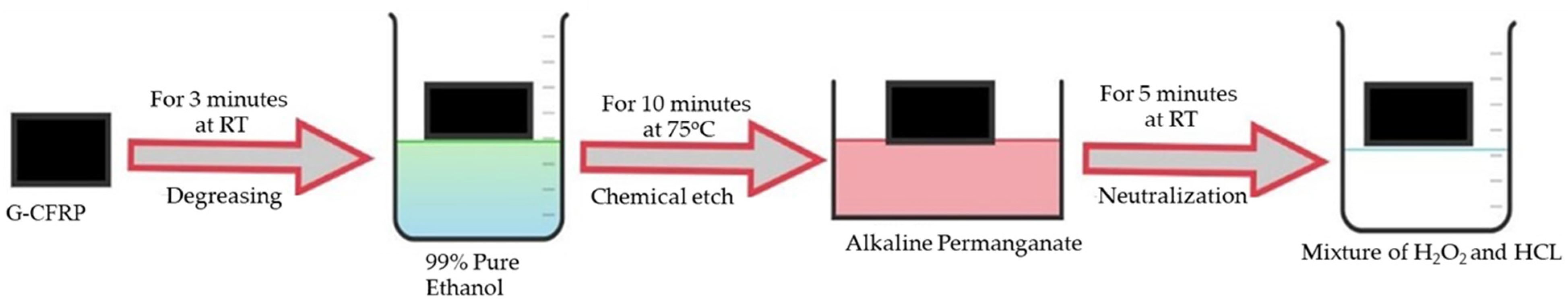 Polymers 15 00435 g004