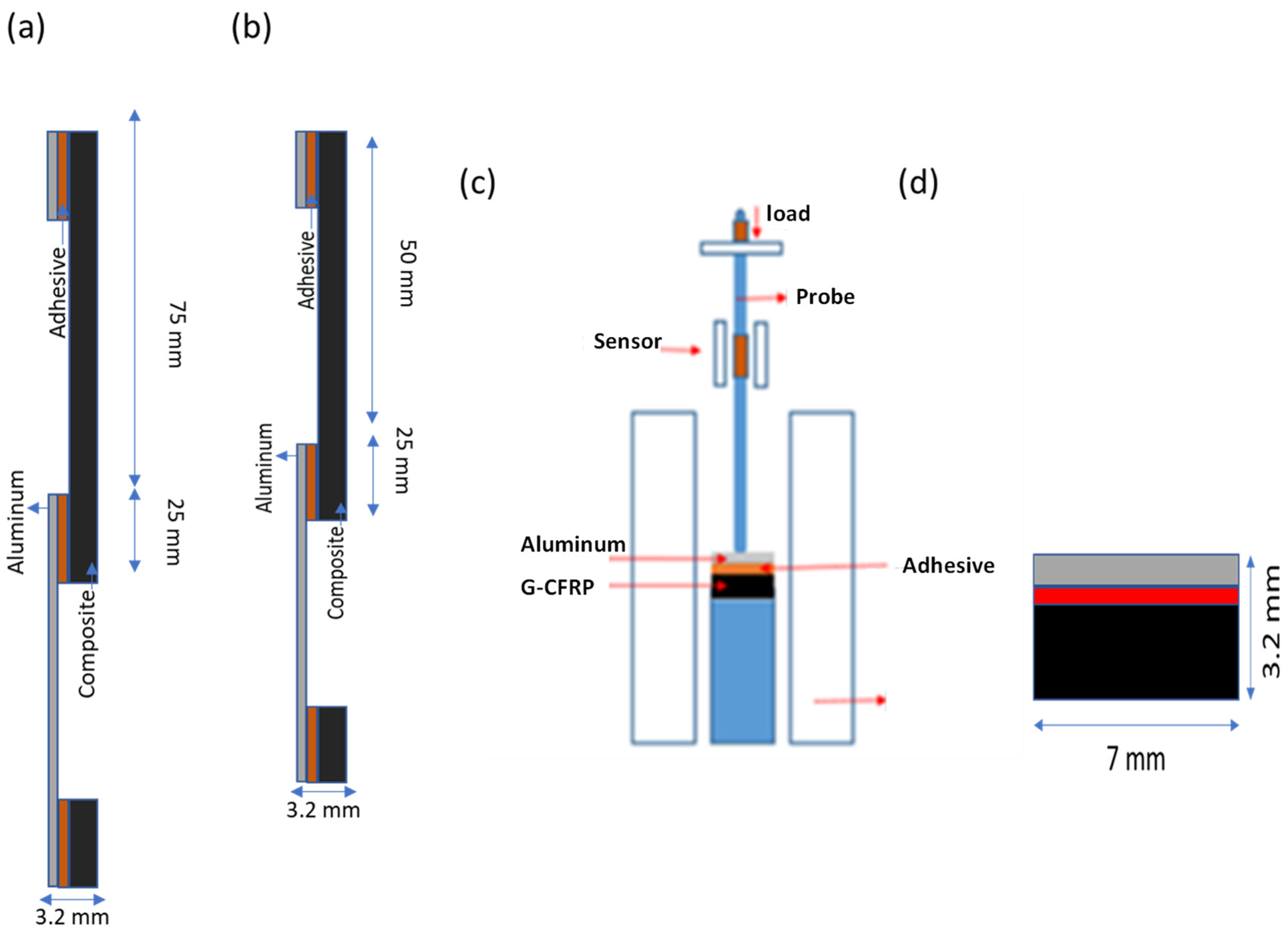 Polymers 15 00435 g005