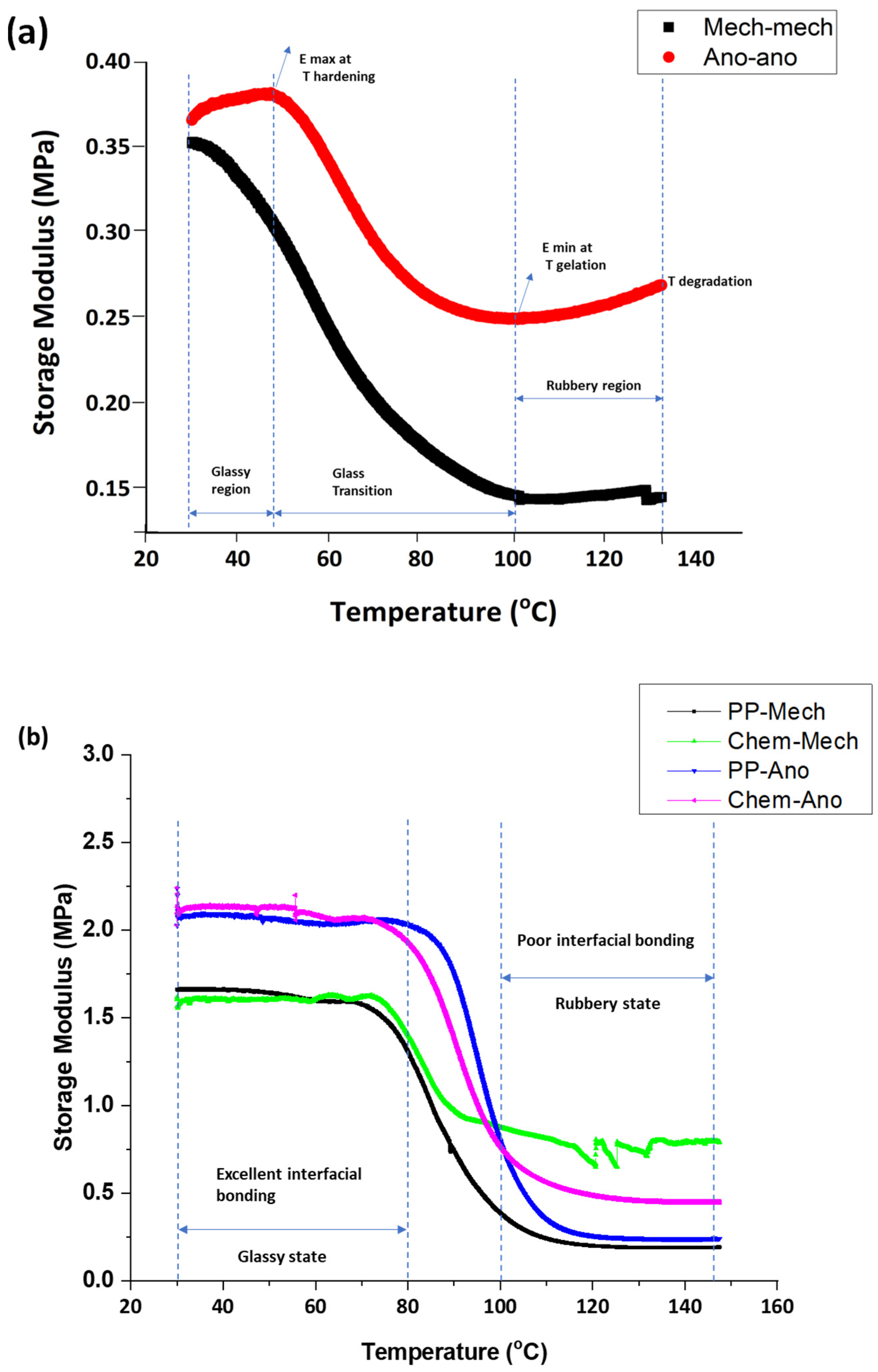 Polymers 15 00435 g010