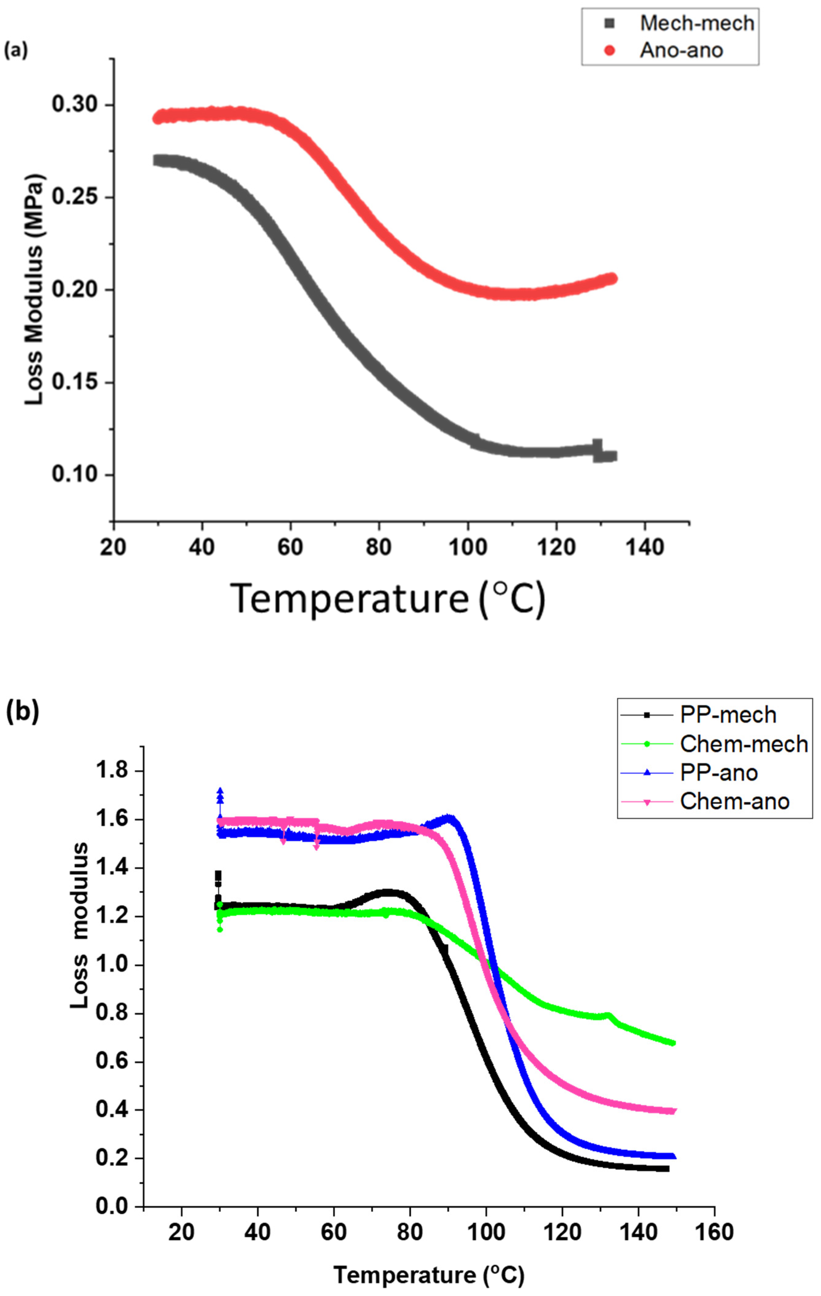 Polymers 15 00435 g011