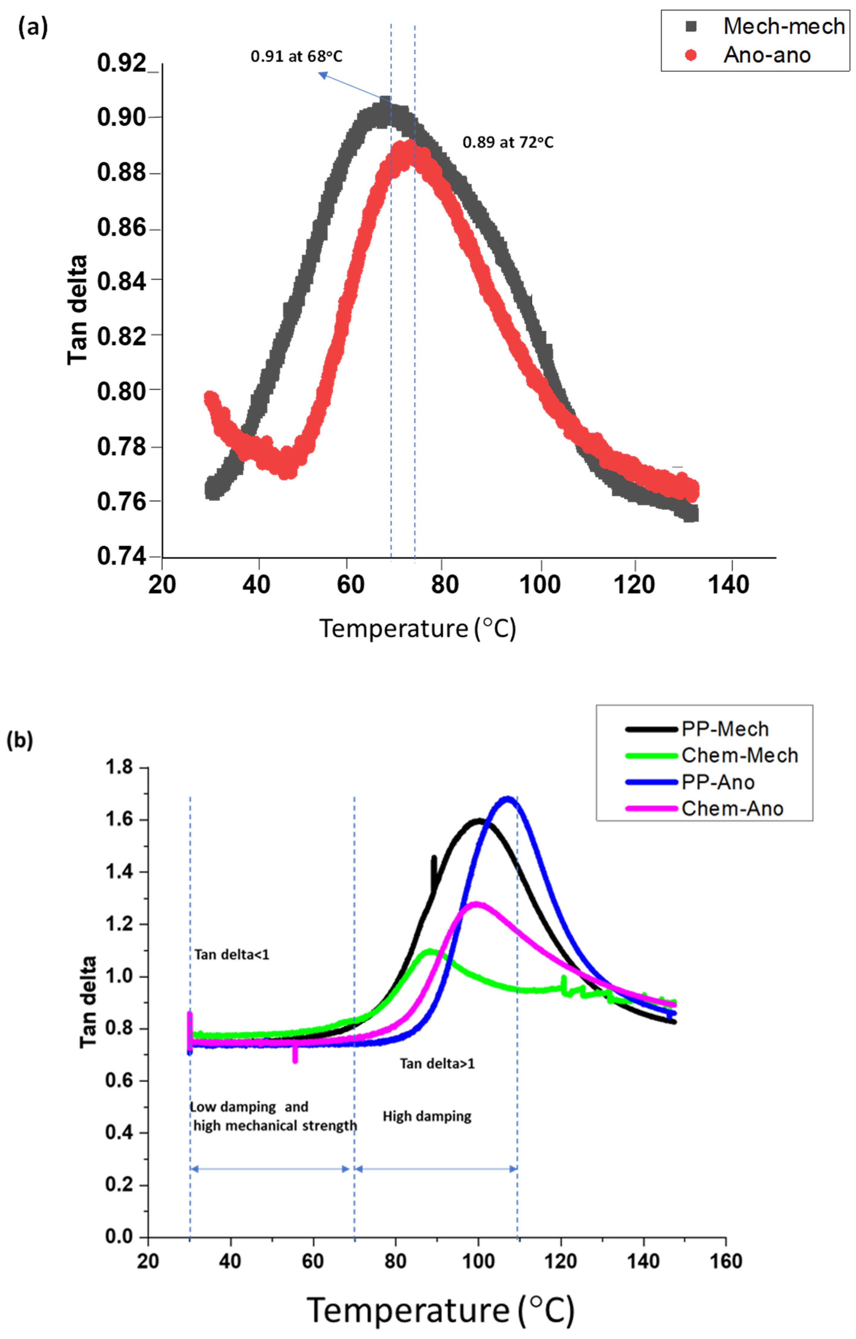 Polymers 15 00435 g012