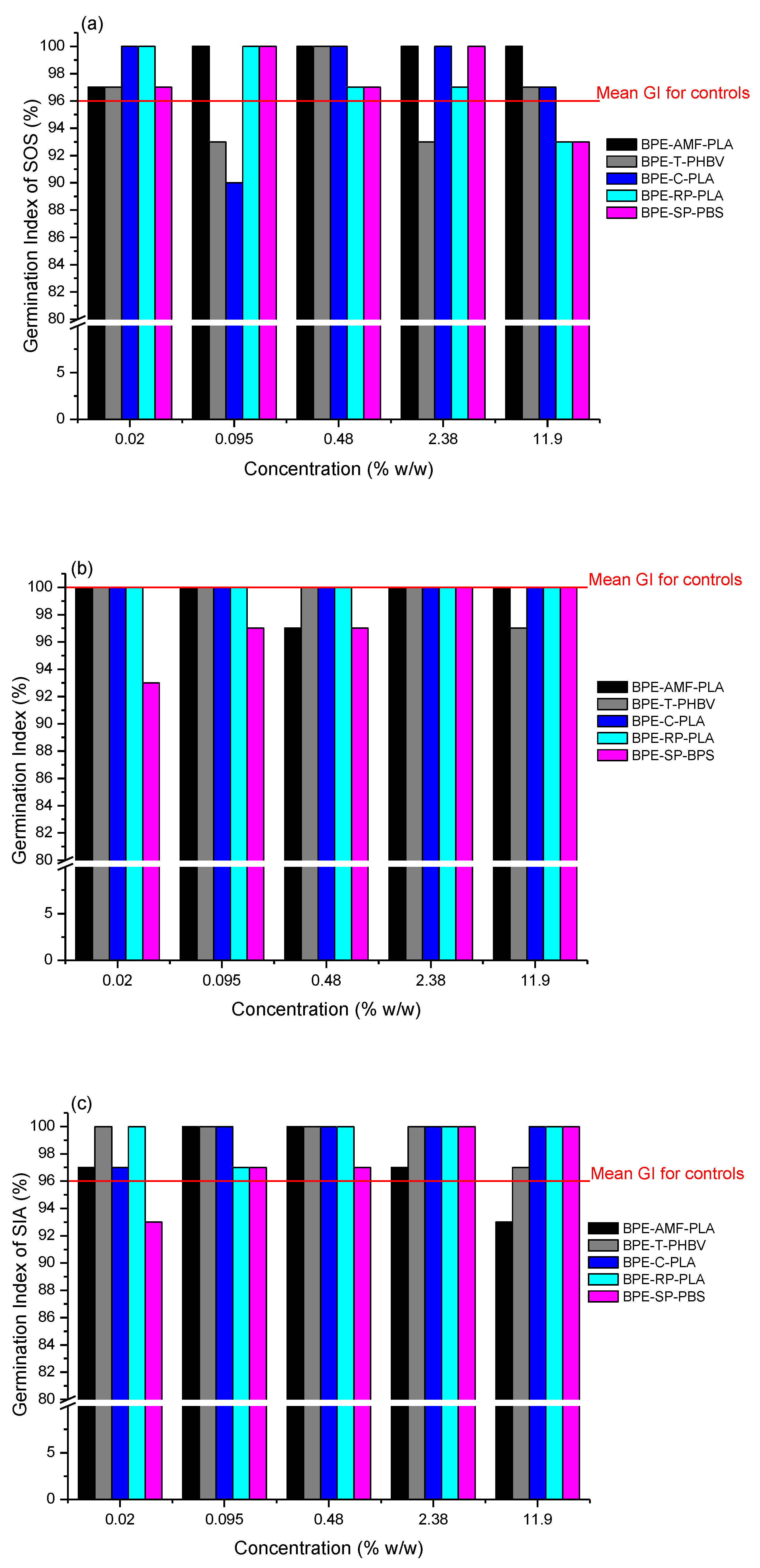 Polymers 15 00438 g001