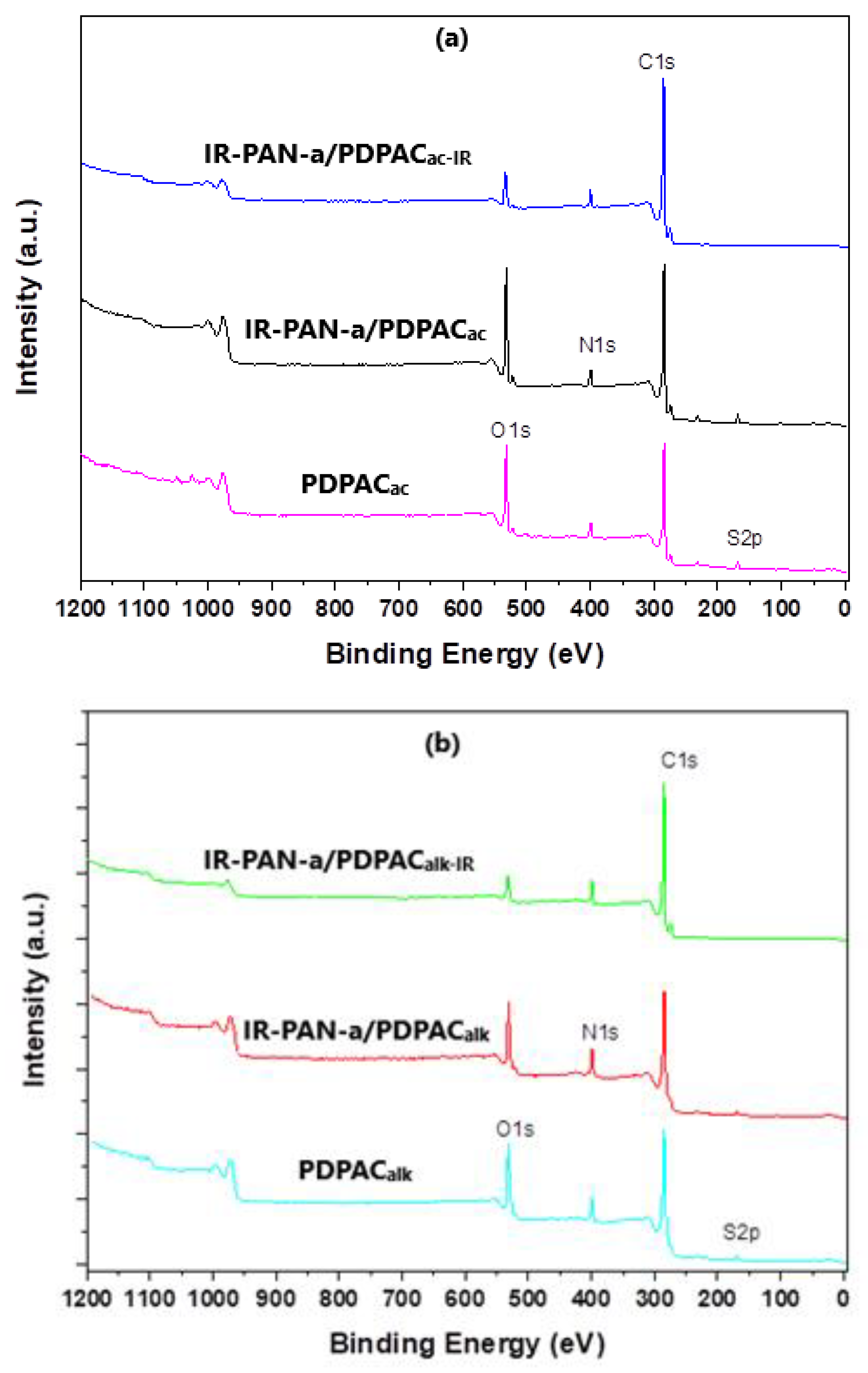 Polymers 15 00441 g006 Polymers 15 00441 g006