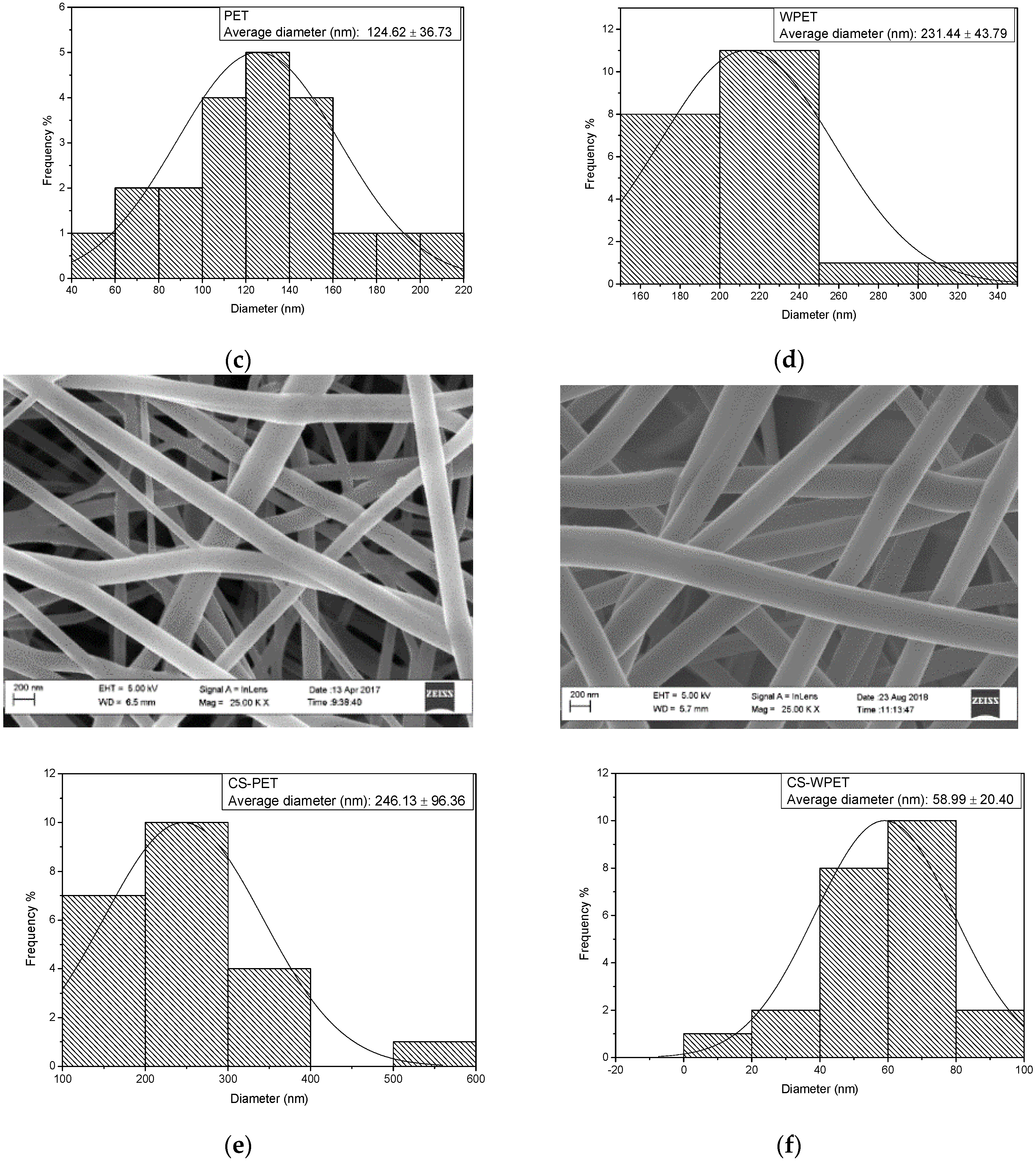 Polymers 15 00442 g001b Polymers 15 00442 g001b