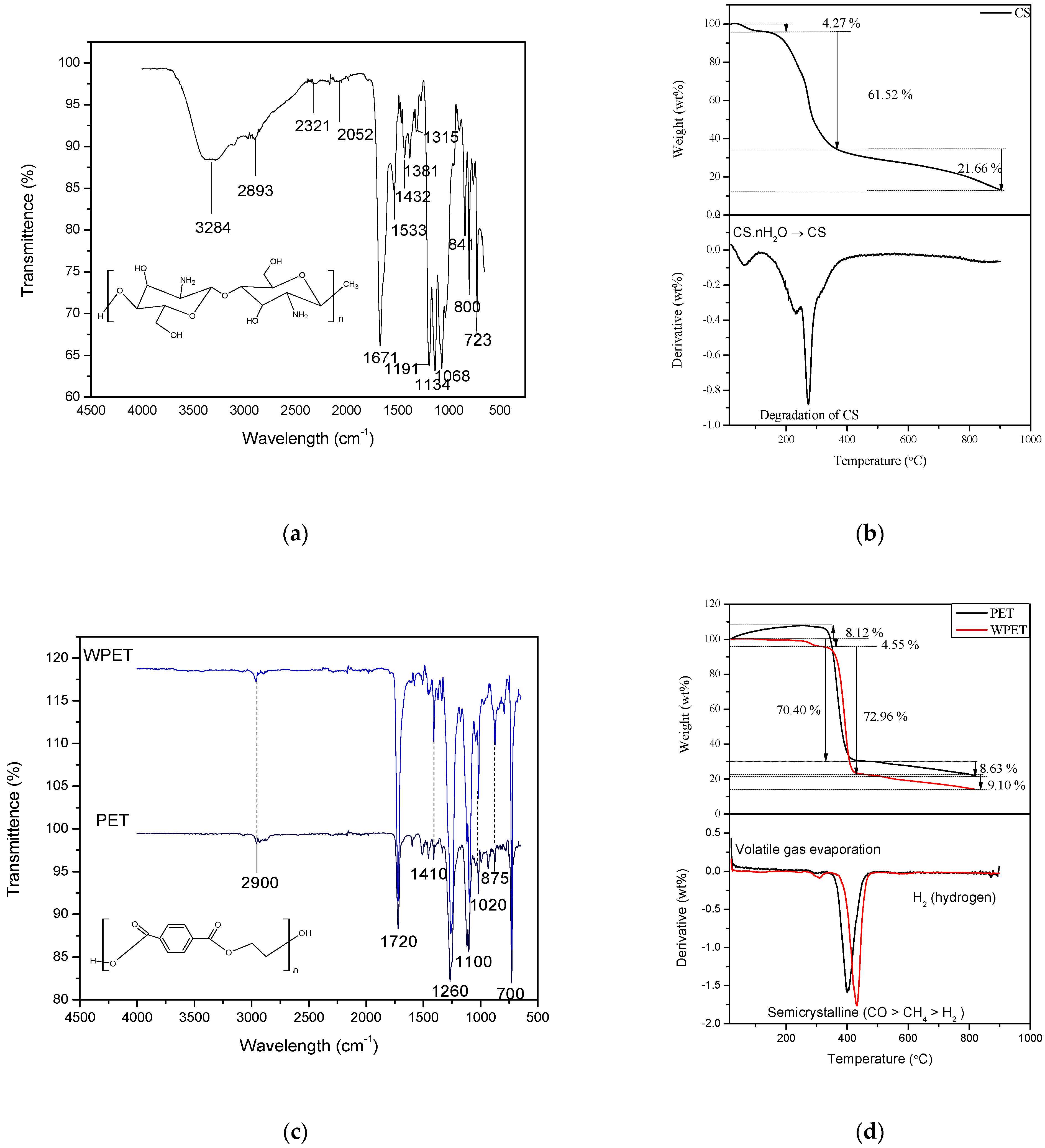 Polymers 15 00442 g002a Polymers 15 00442 g002a