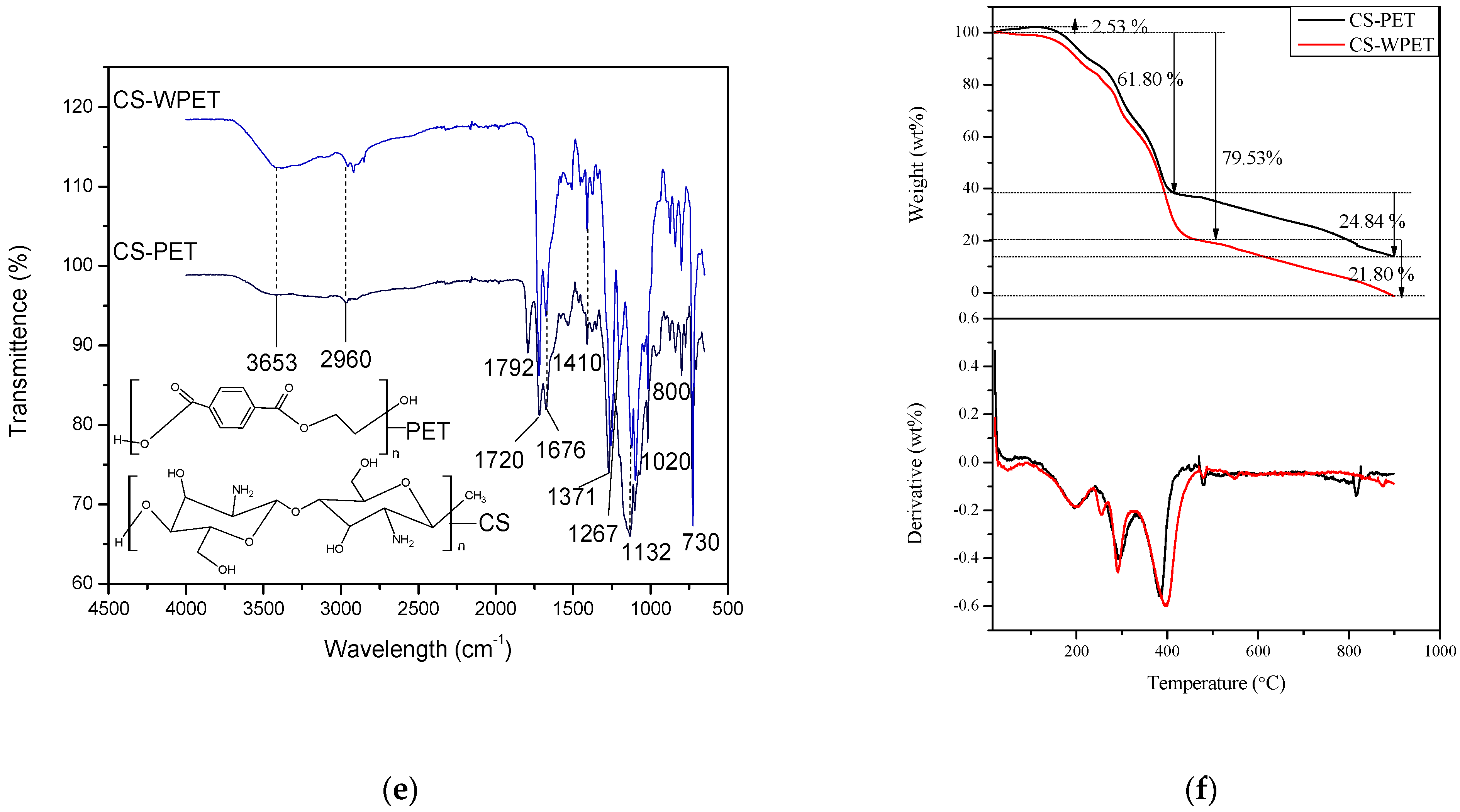 Polymers 15 00442 g002b Polymers 15 00442 g002b
