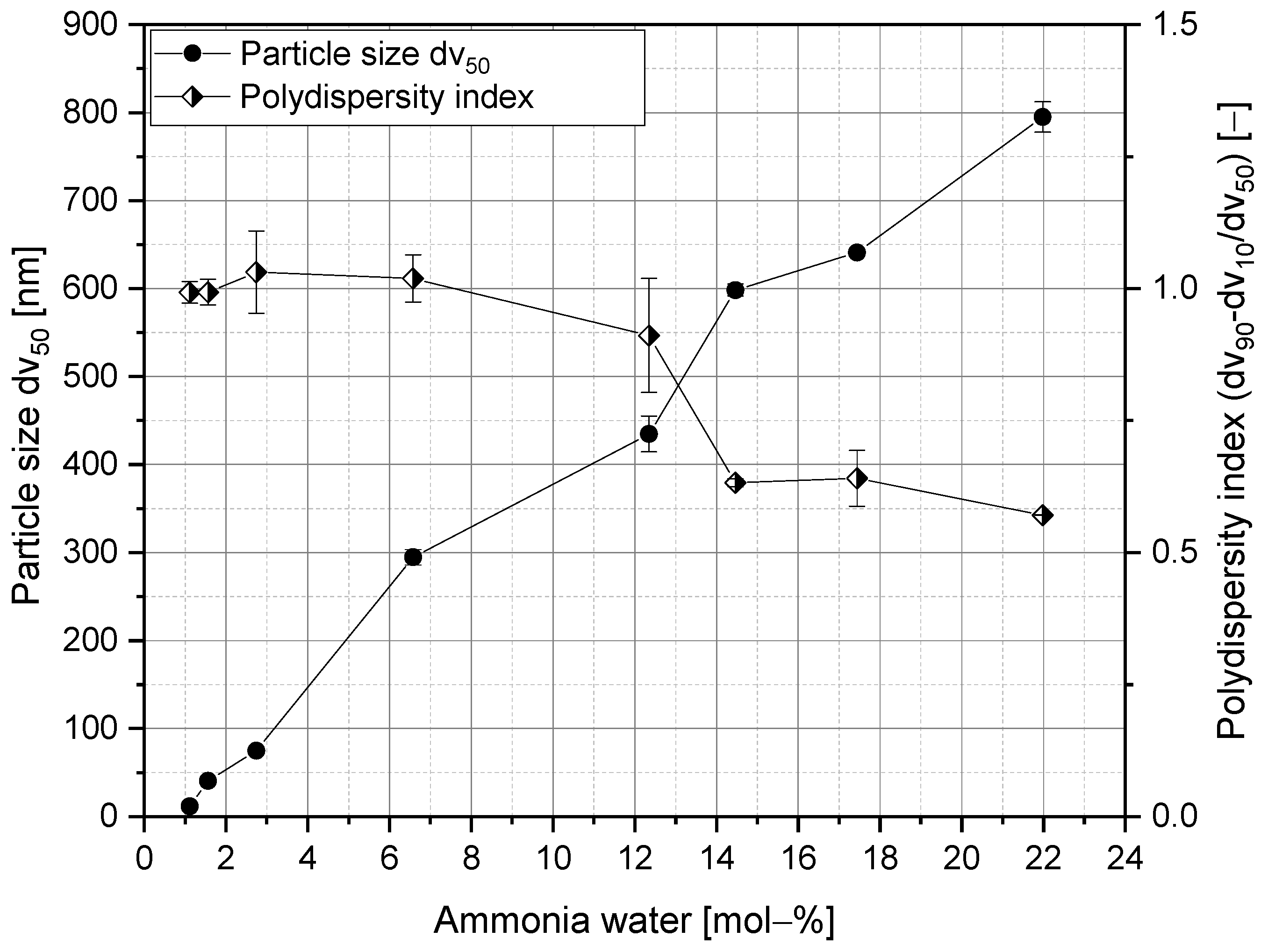 Polymers 15 00444 g003 Polymers 15 00444 g003