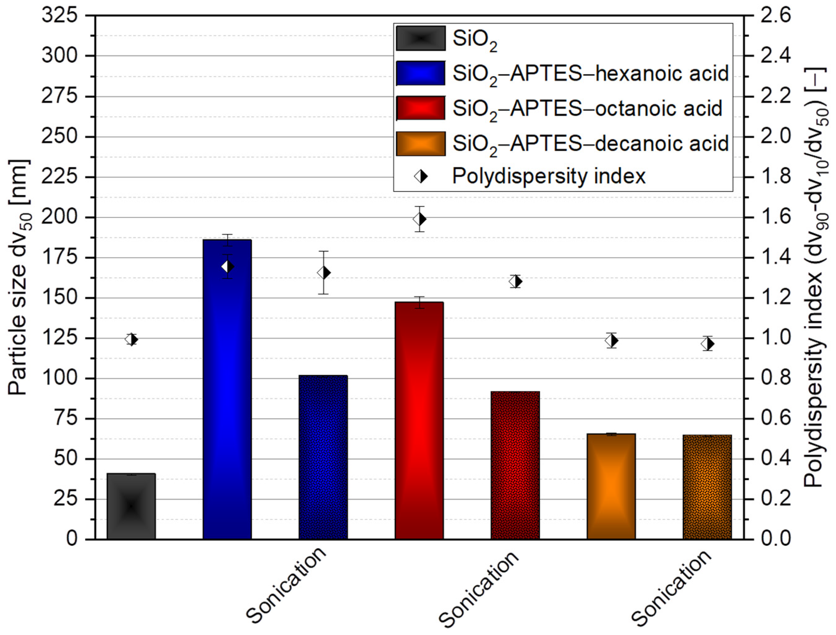 Polymers 15 00444 g007 Polymers 15 00444 g007