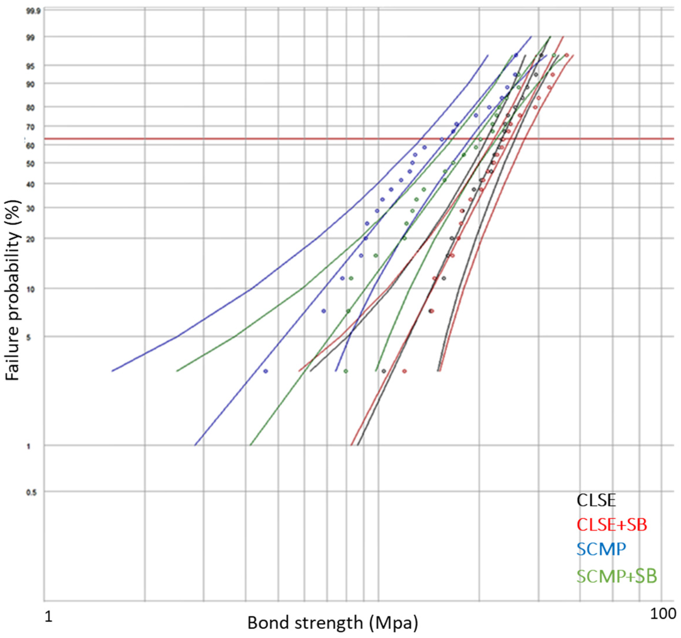 Polymers 15 00446 g005 Polymers 15 00446 g005