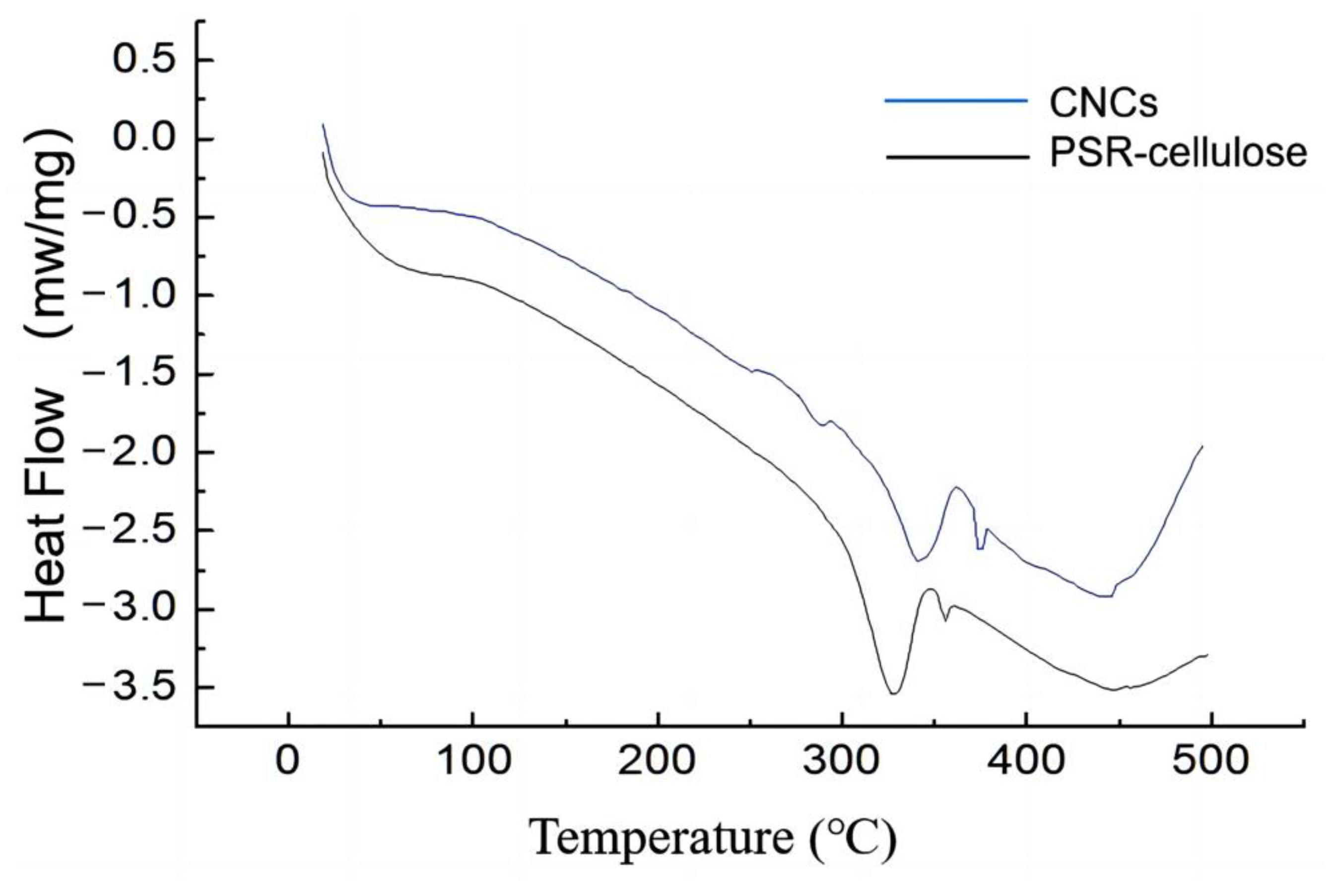 Polymers 15 00447 g006 Polymers 15 00447 g006