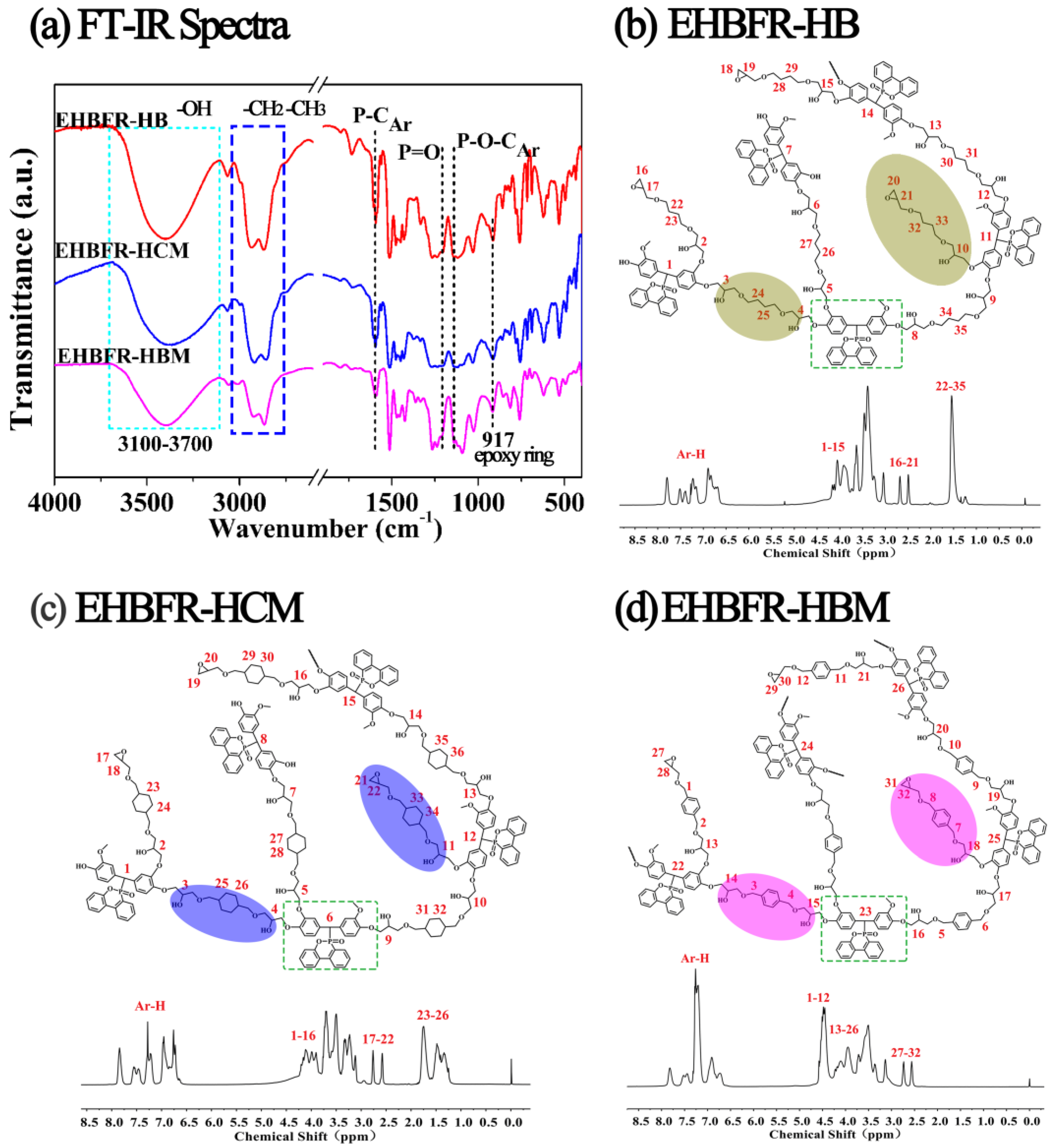 Polymers 15 00449 g001