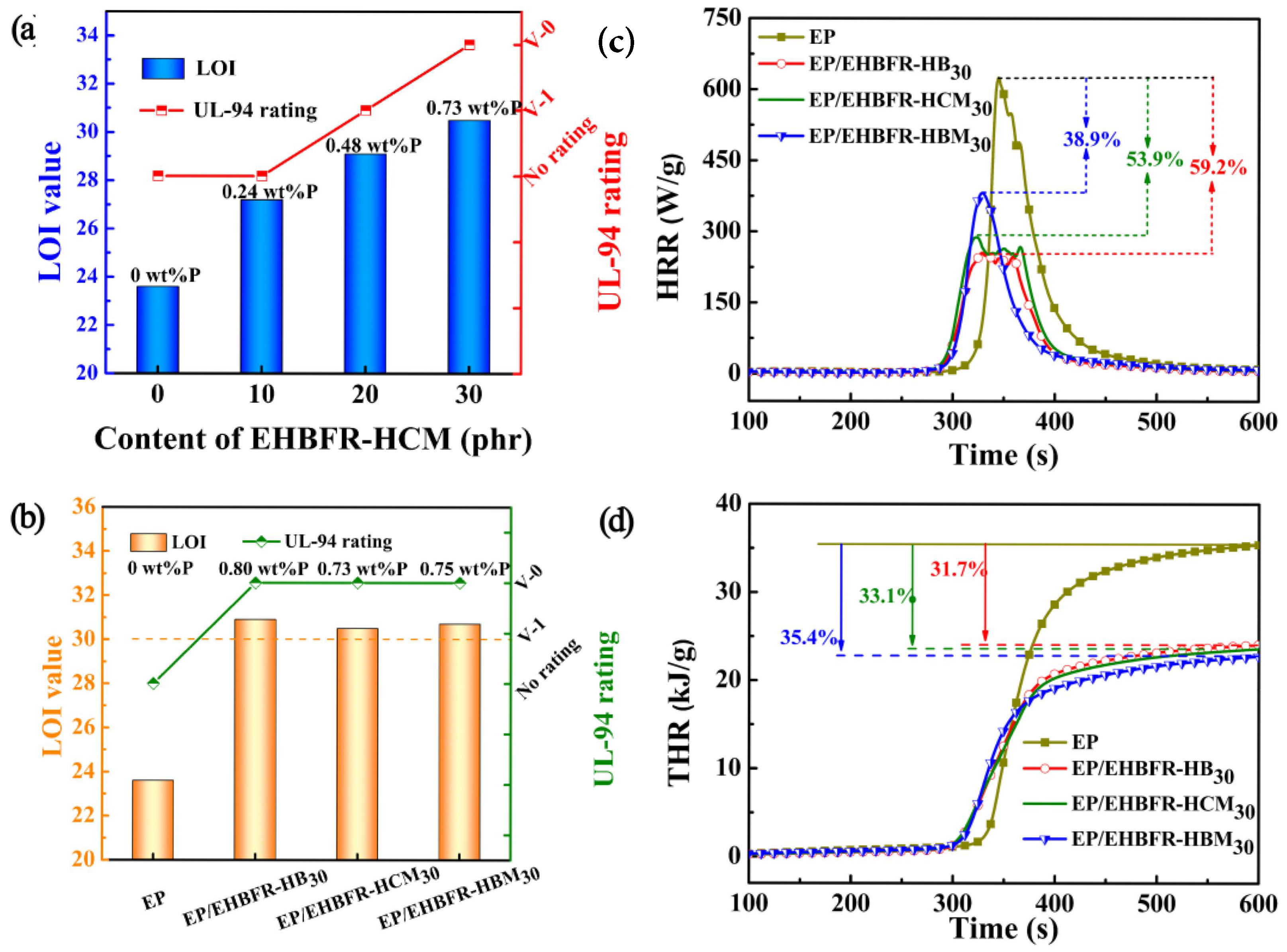 Polymers 15 00449 g006