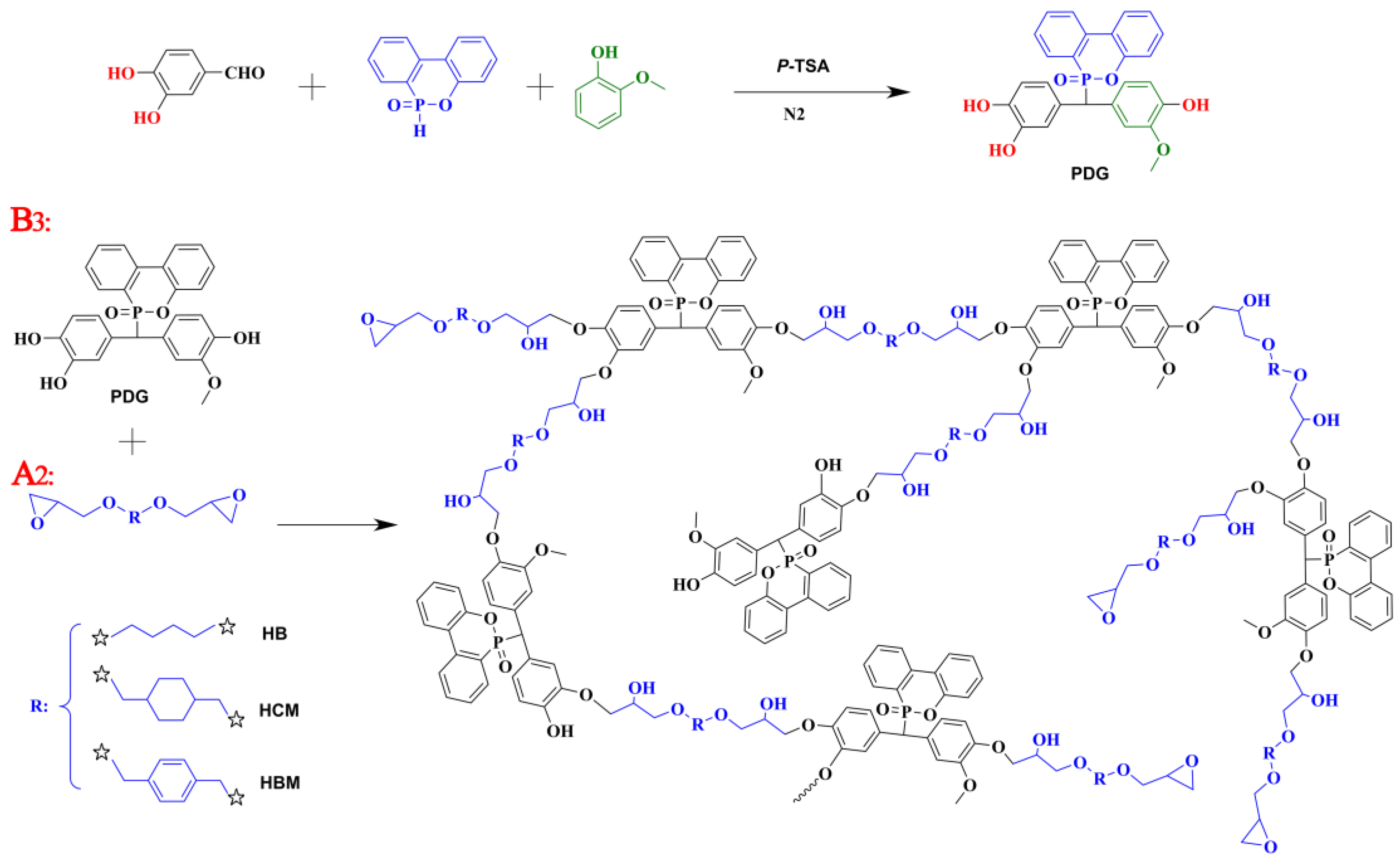 Polymers 15 00449 sch001