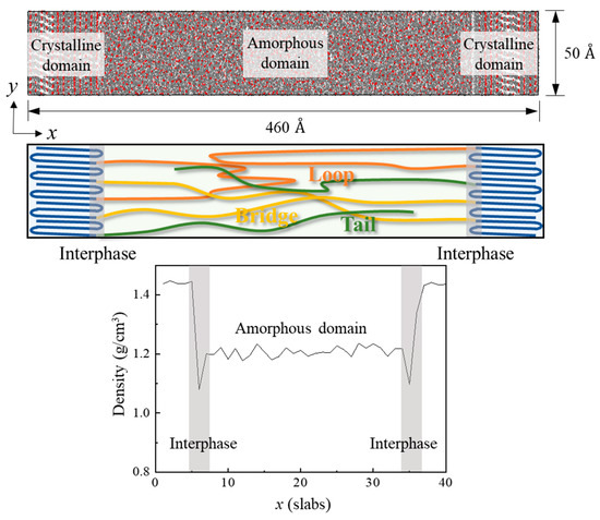 じゅん Strain Modulation of Electronic Properties of Monolayer