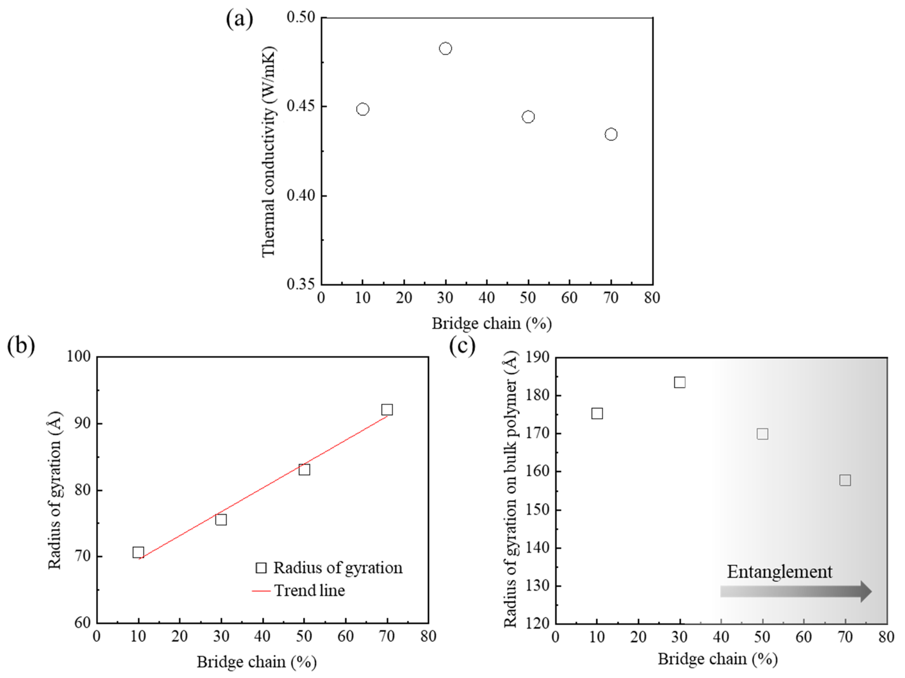 Polymers 15 00450 g005 Polymers 15 00450 g005