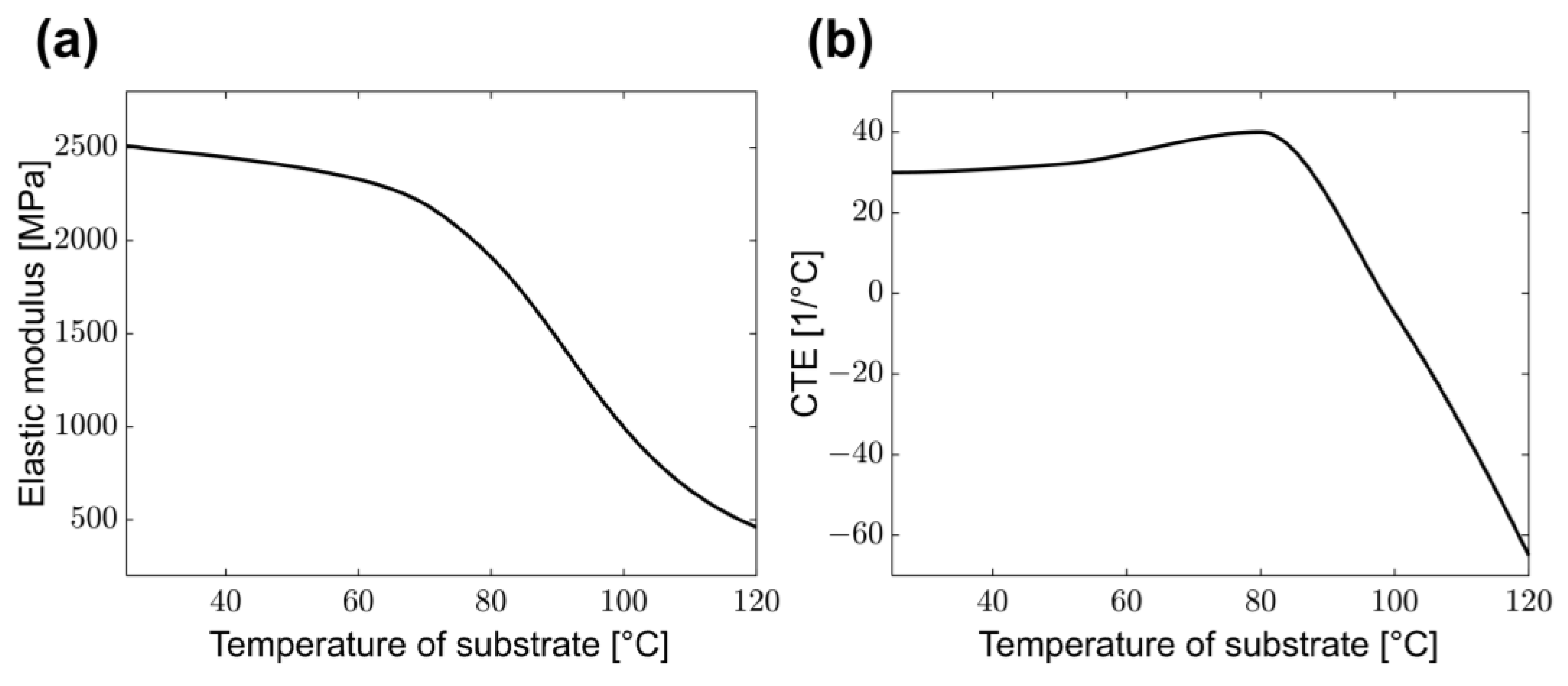 Polymers 15 00457 g003 Polymers 15 00457 g003