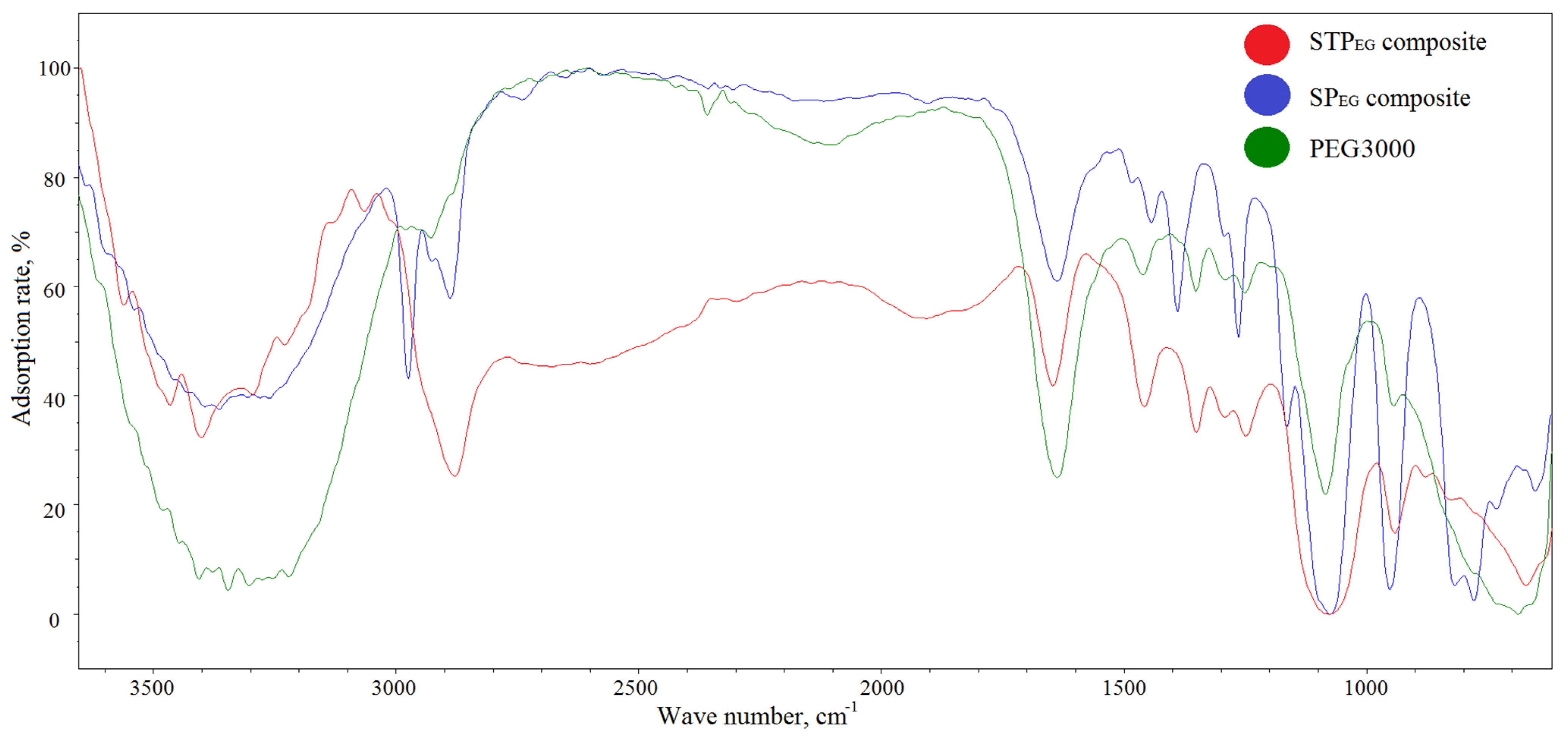 Polymers 15 00458 g004 Polymers 15 00458 g004