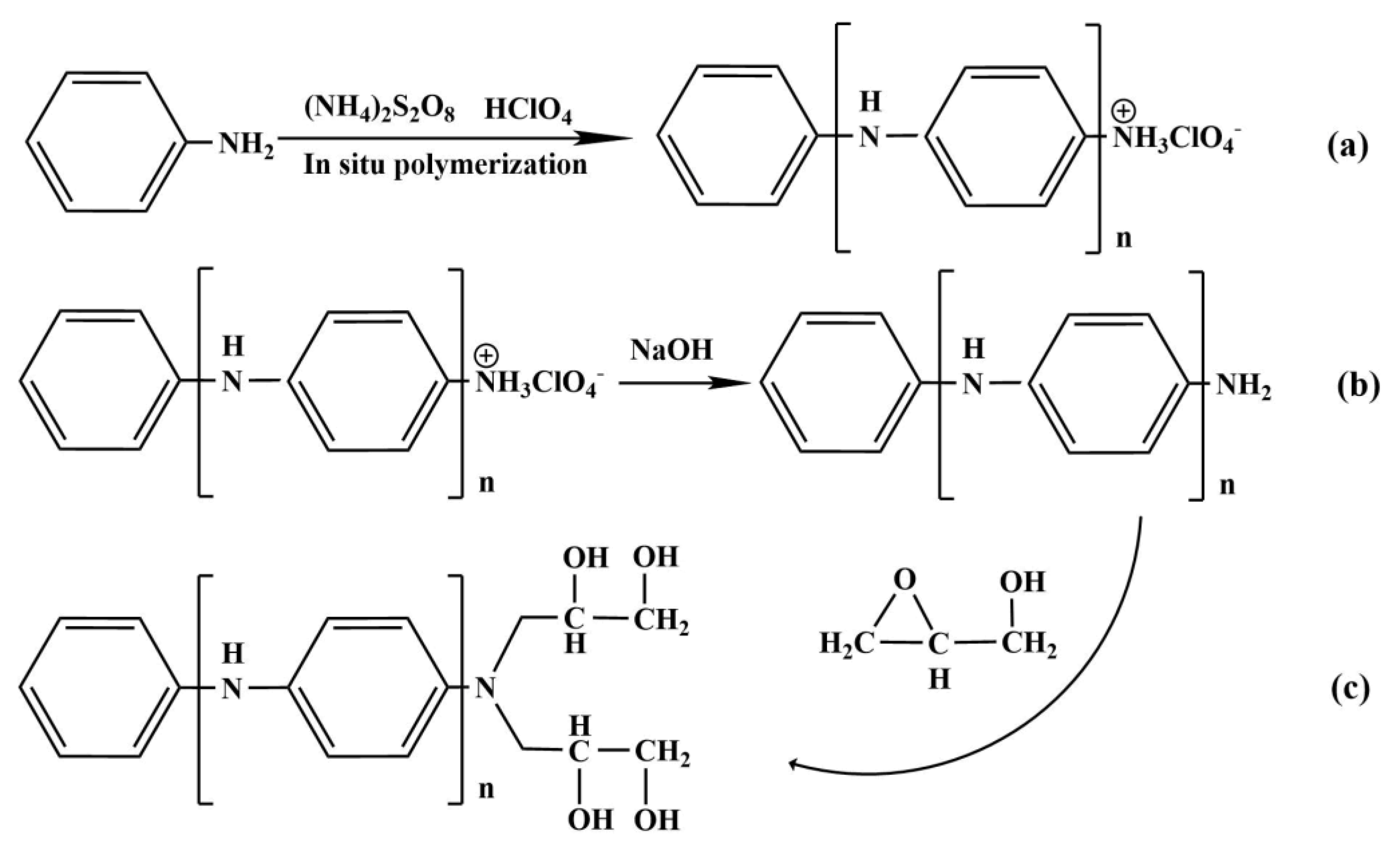 Polymers 15 00459 g001 Polymers 15 00459 g001