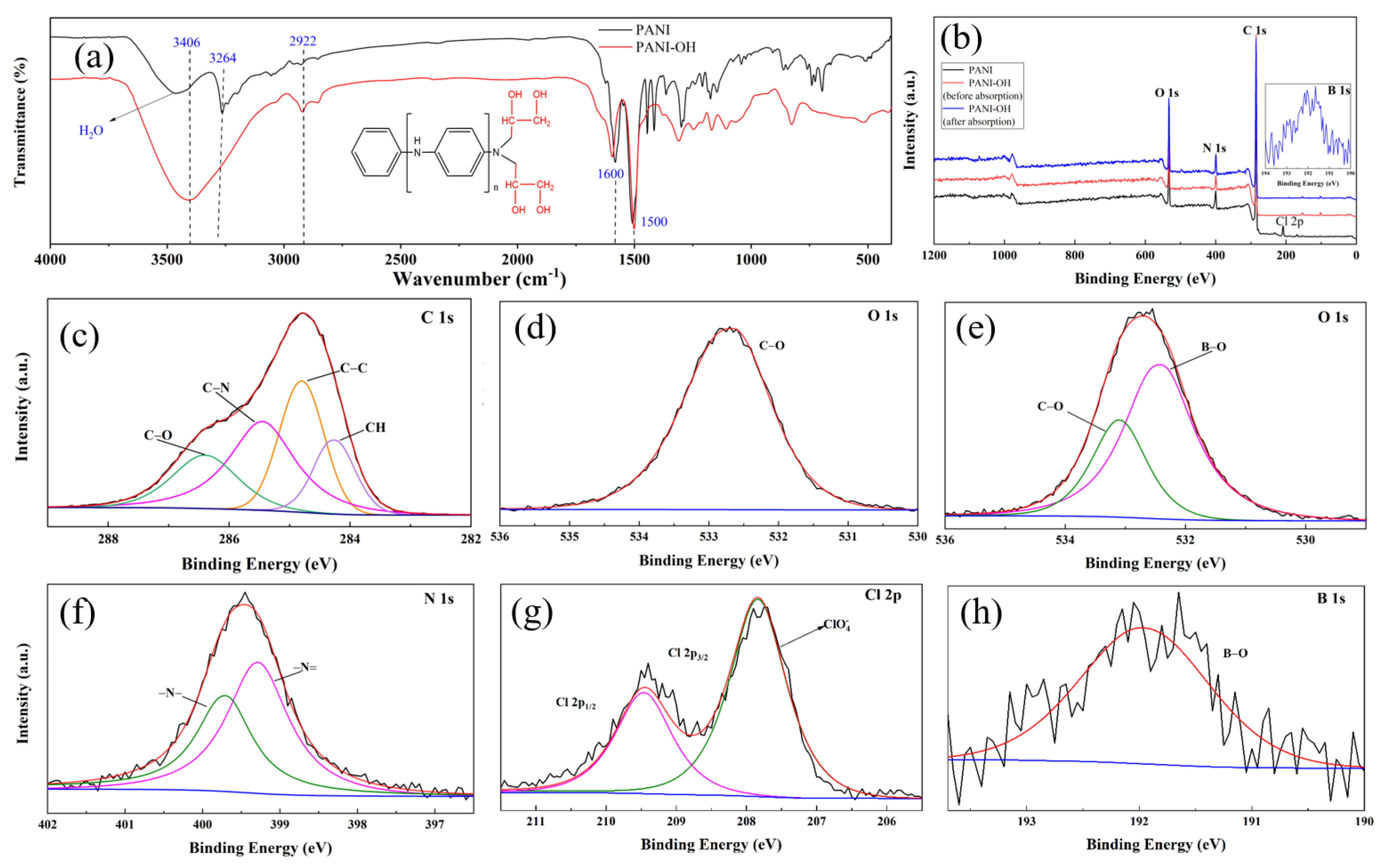 Polymers 15 00459 g002 Polymers 15 00459 g002