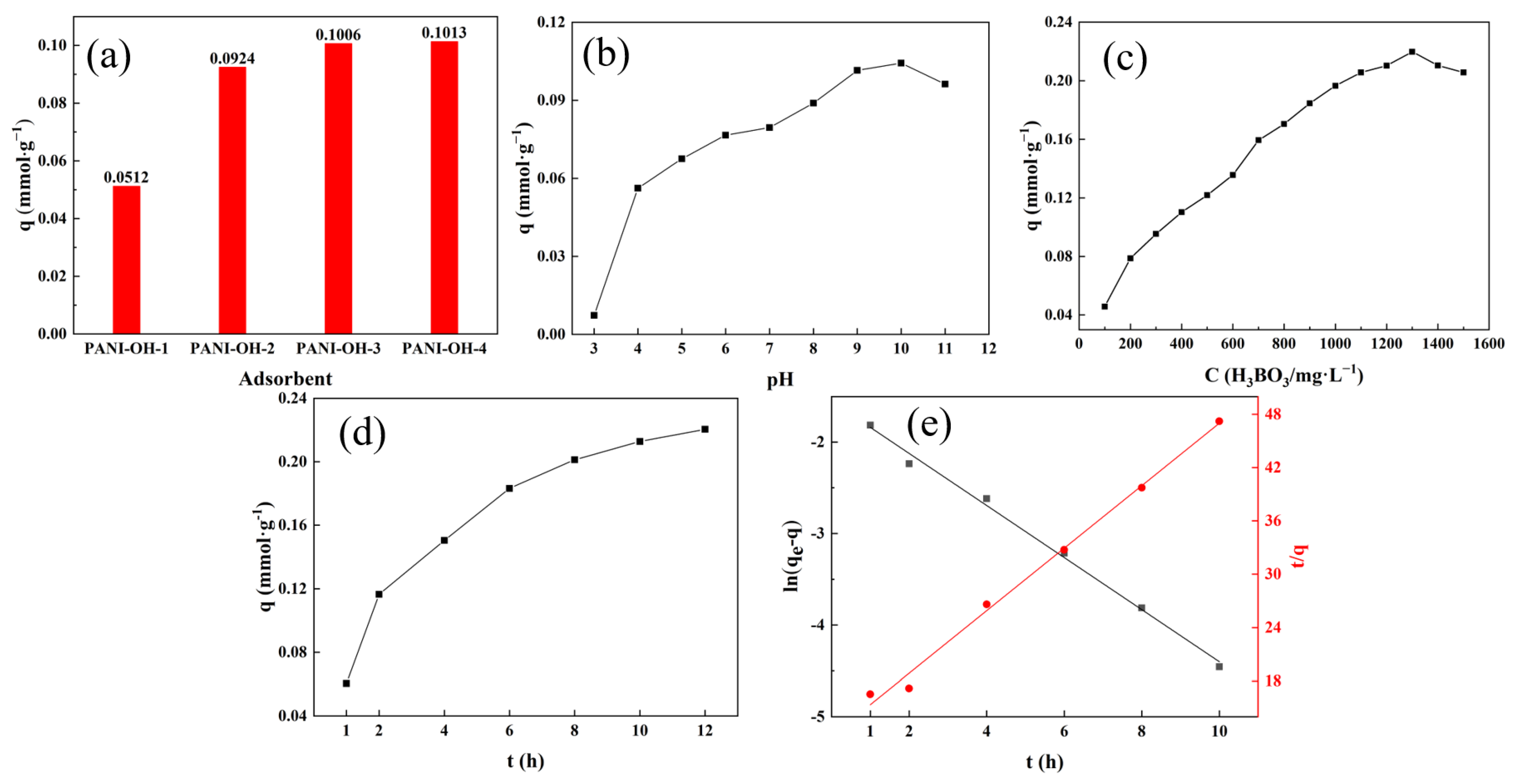 Polymers 15 00459 g004 Polymers 15 00459 g004