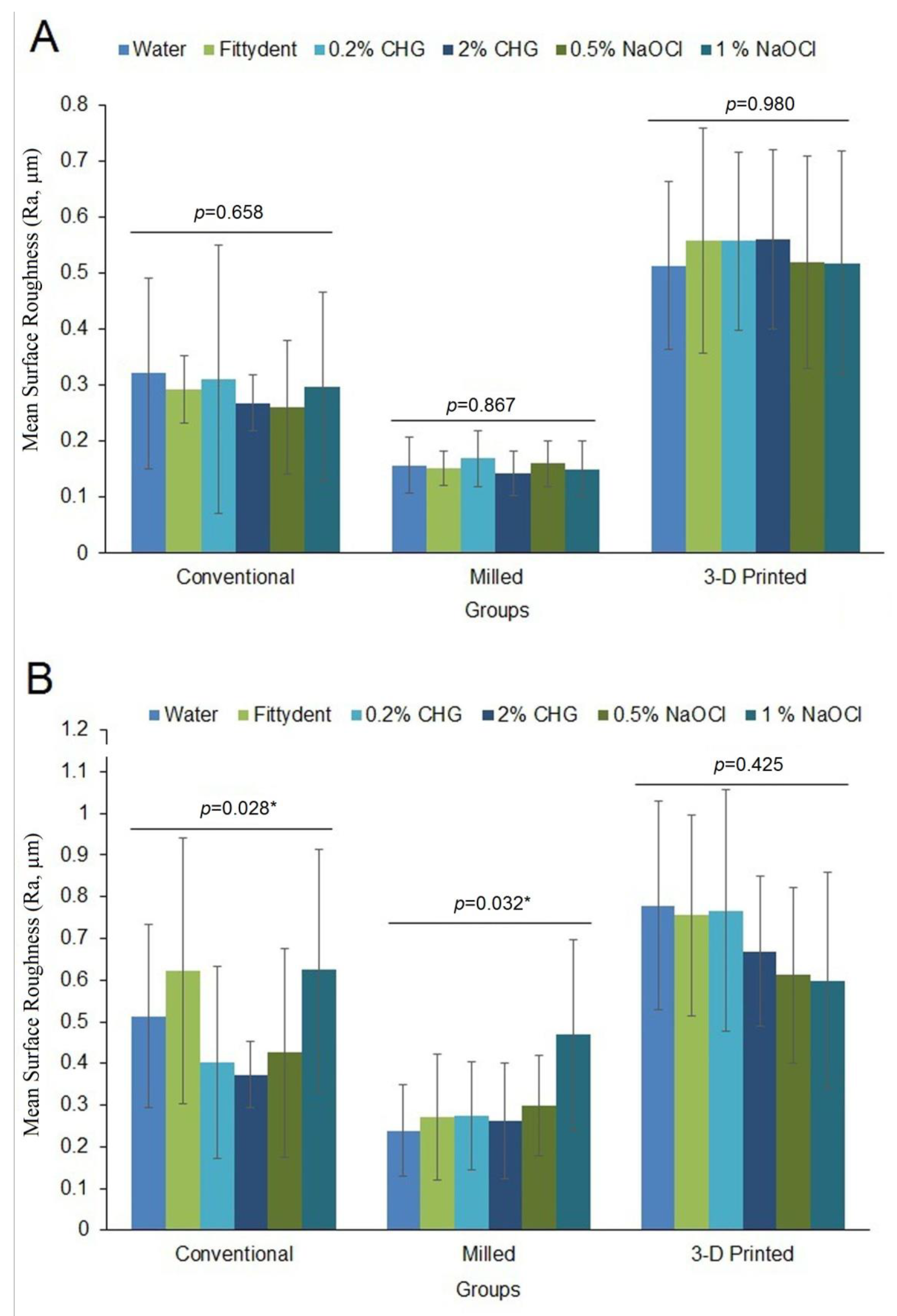 Polymers 15 00460 g002 Polymers 15 00460 g002