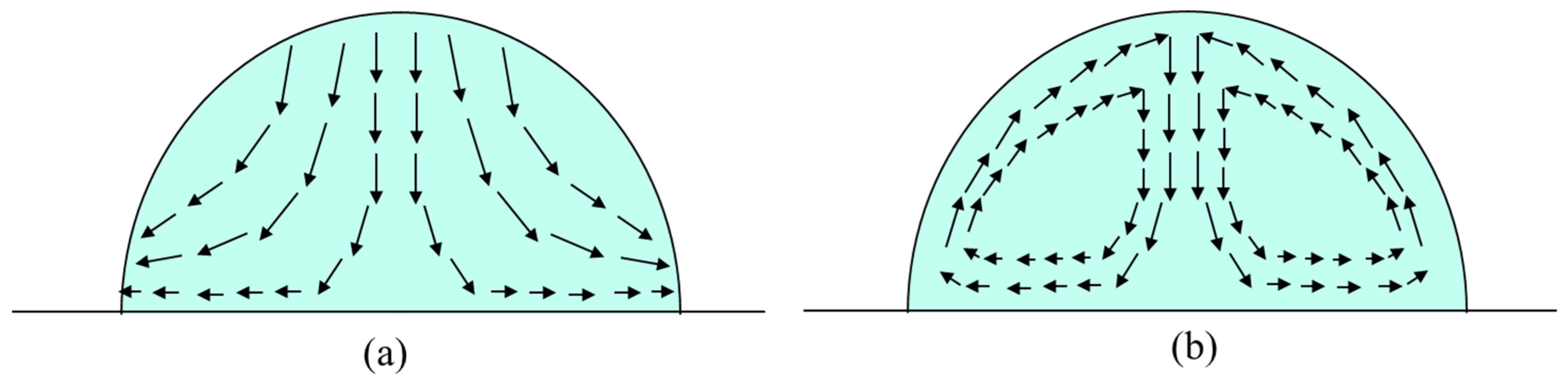 Polymers 15 00462 g003