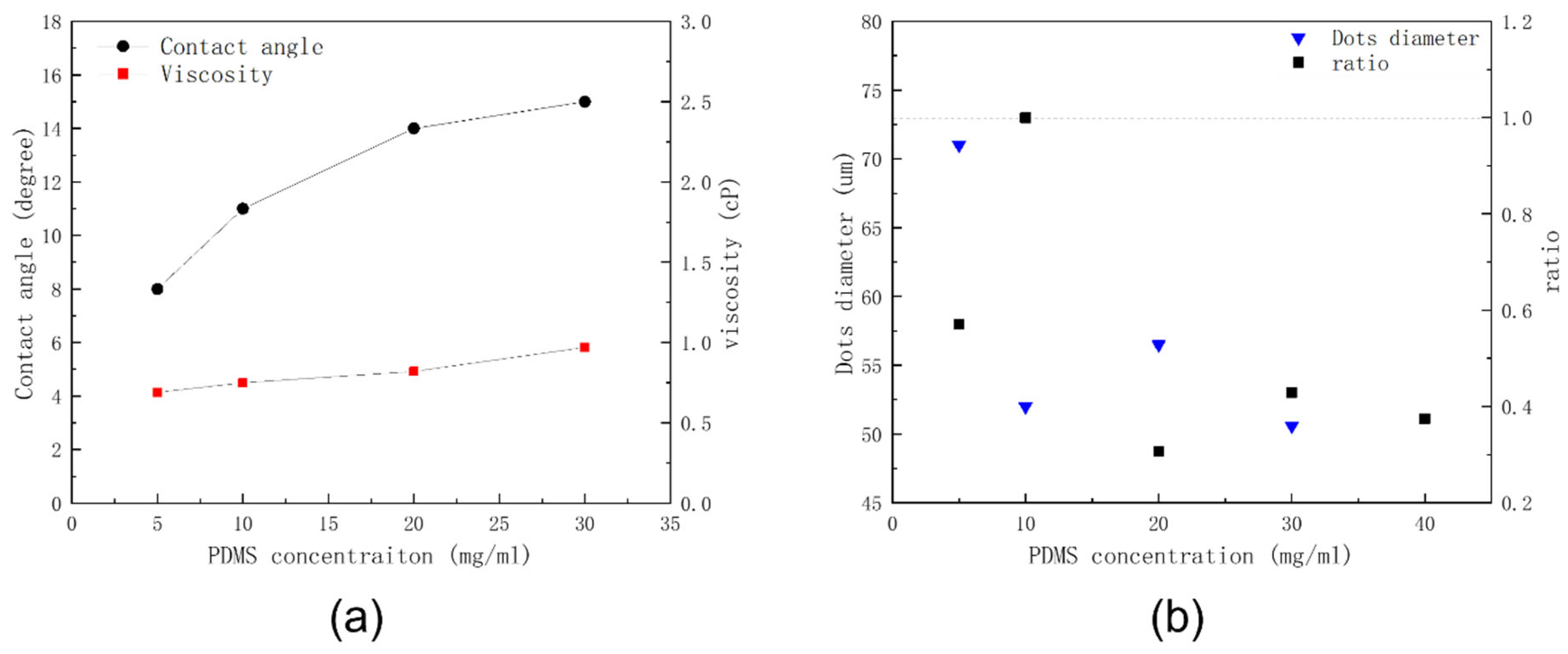 Polymers 15 00462 g006