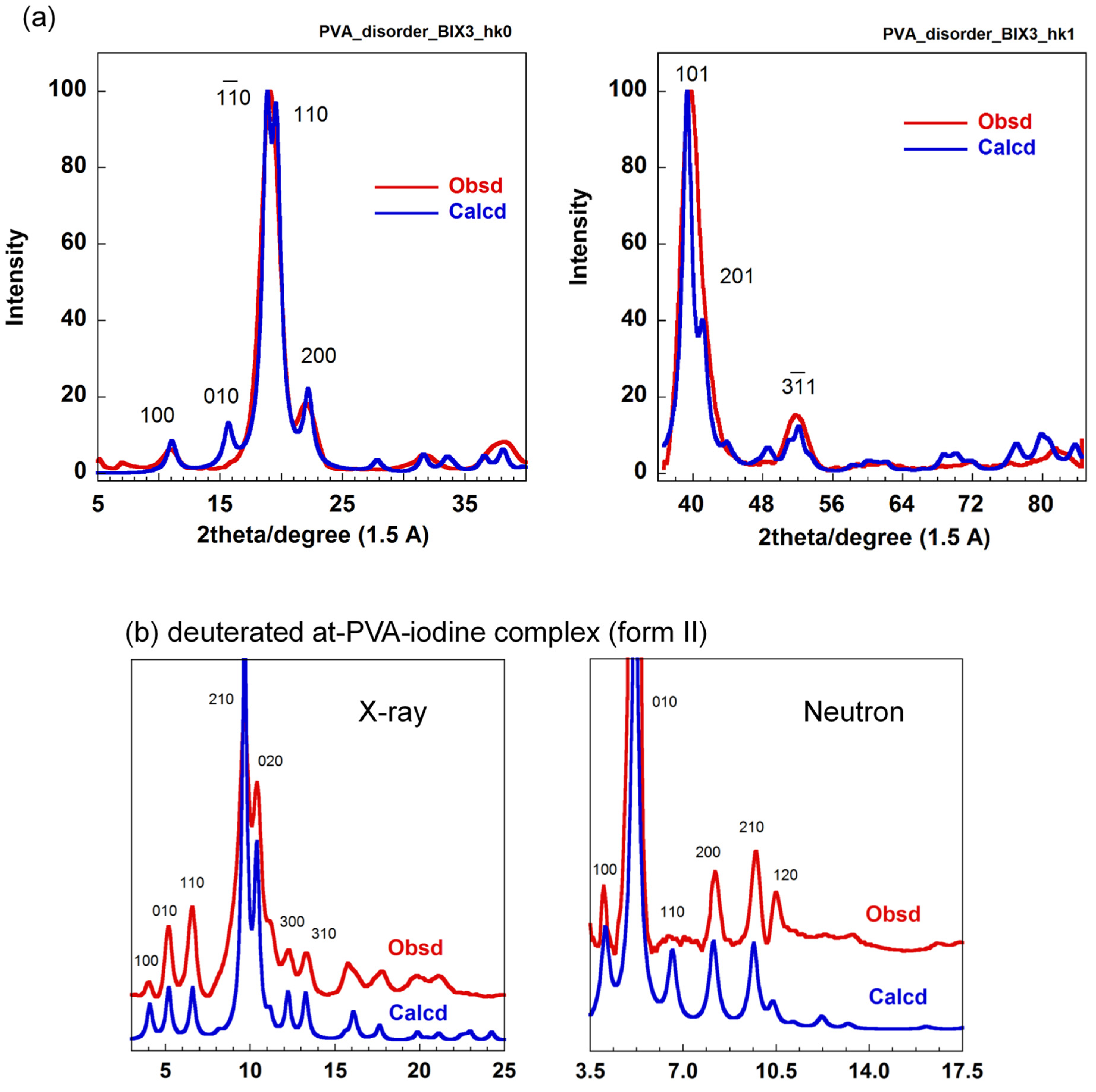 Polymers 15 00465 g018 Polymers 15 00465 g018