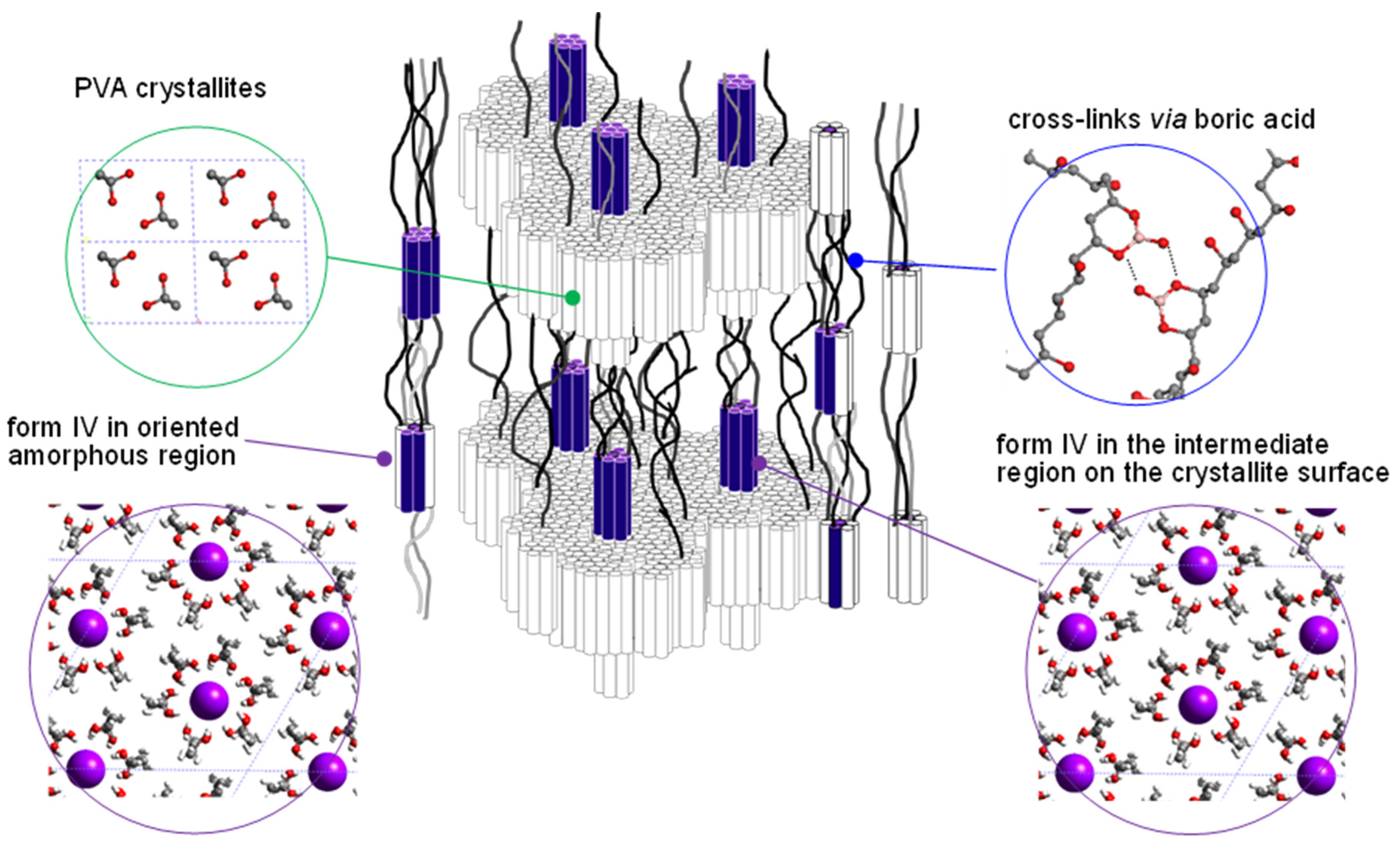 Polymers 15 00465 g020 Polymers 15 00465 g020