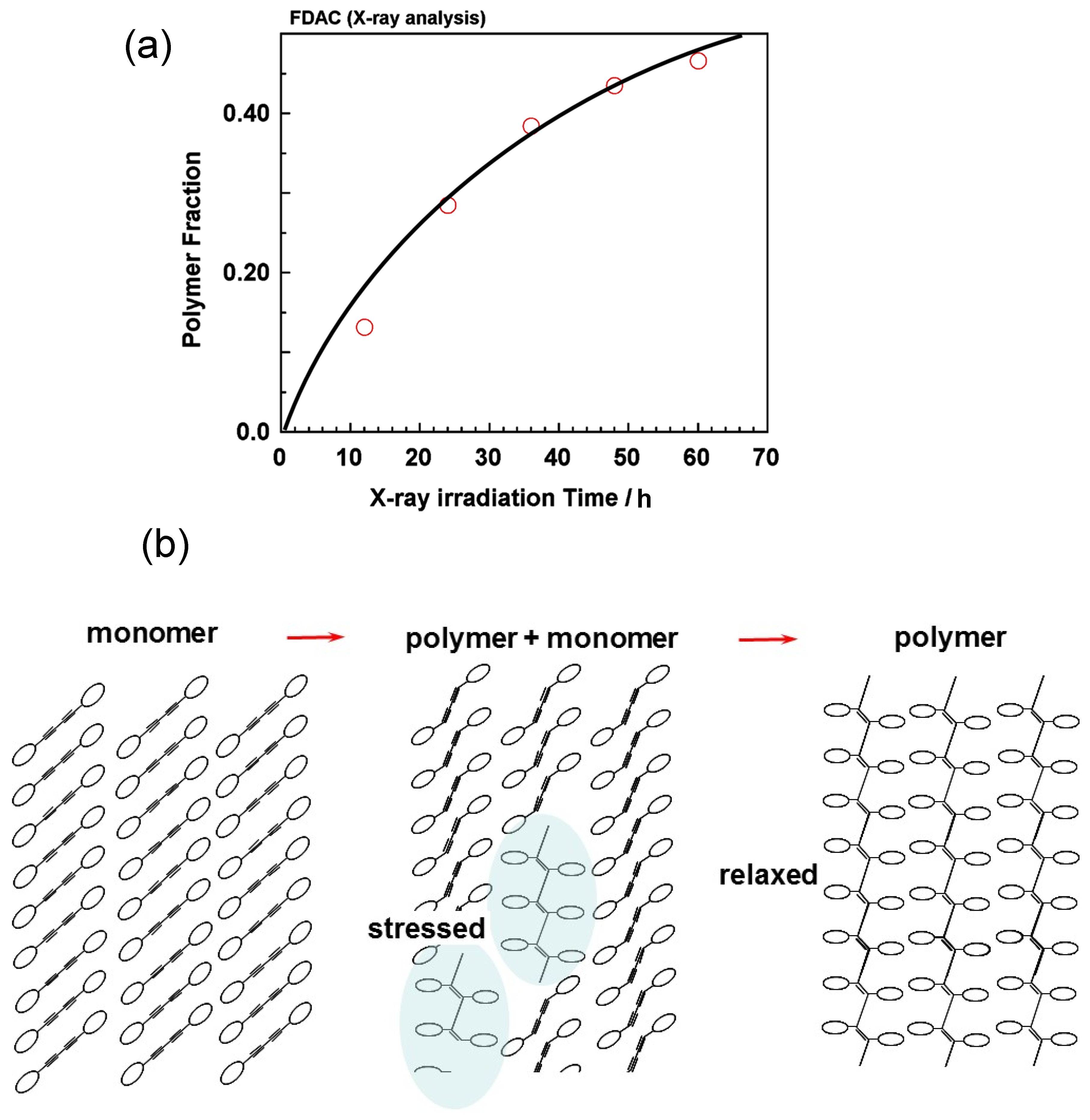 Polymers 15 00465 g026 Polymers 15 00465 g026