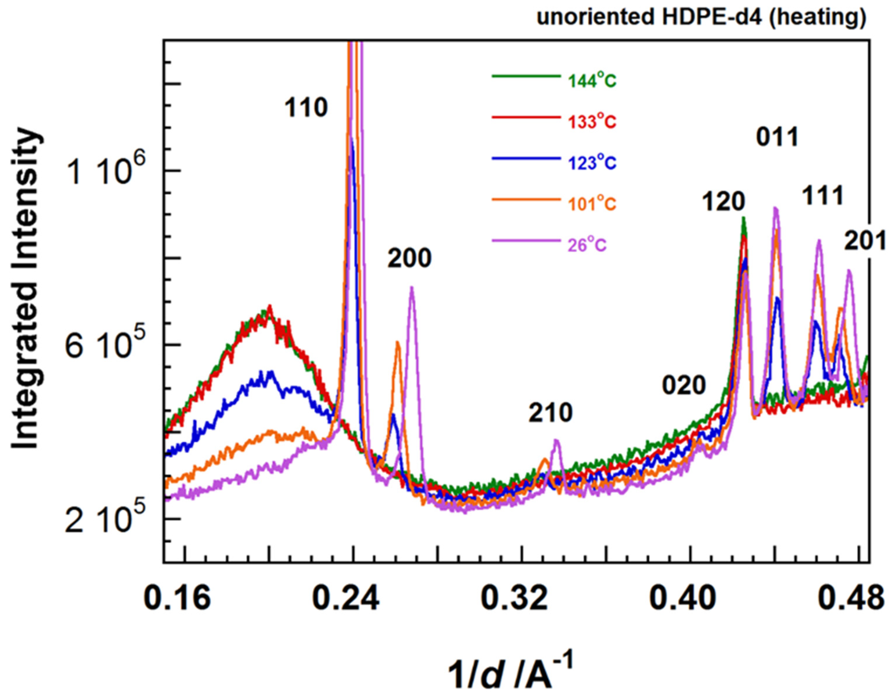 Polymers 15 00465 g031 Polymers 15 00465 g031