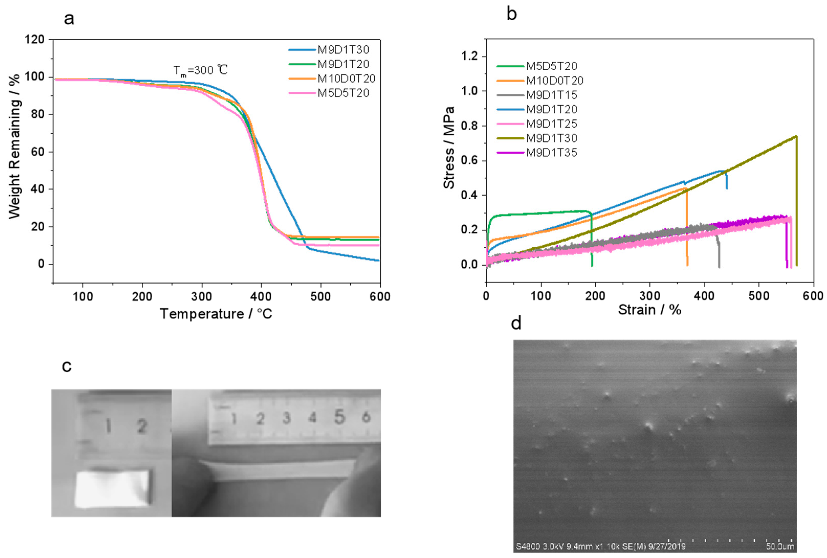 Polymers 15 00466 g002 Polymers 15 00466 g002