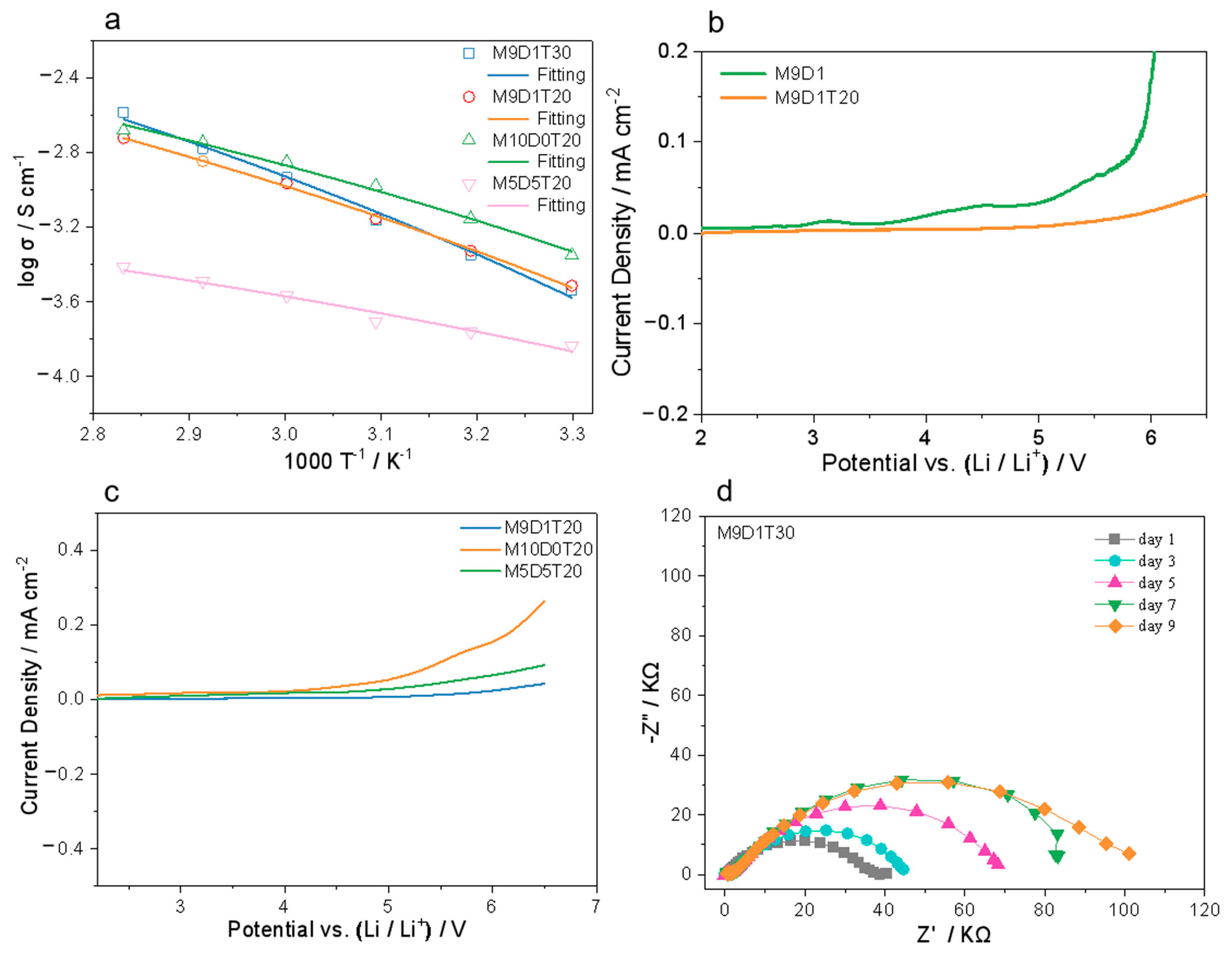 Polymers 15 00466 g003 Polymers 15 00466 g003